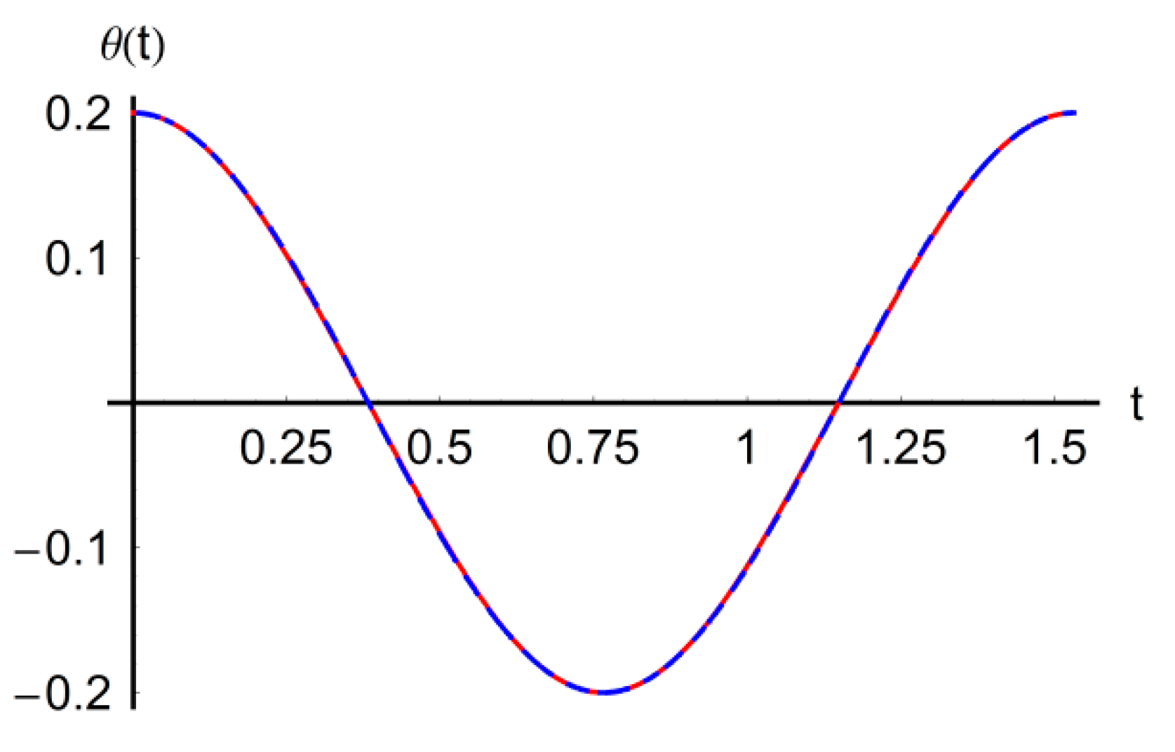 Mathematics 08 01364 g010