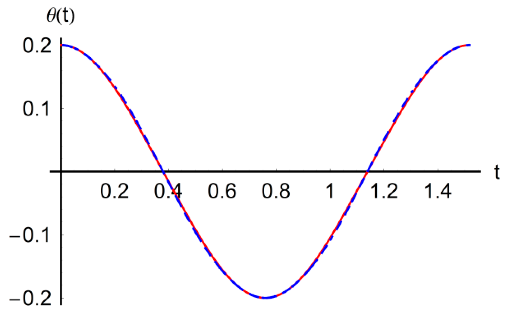 Mathematics 08 01364 g012