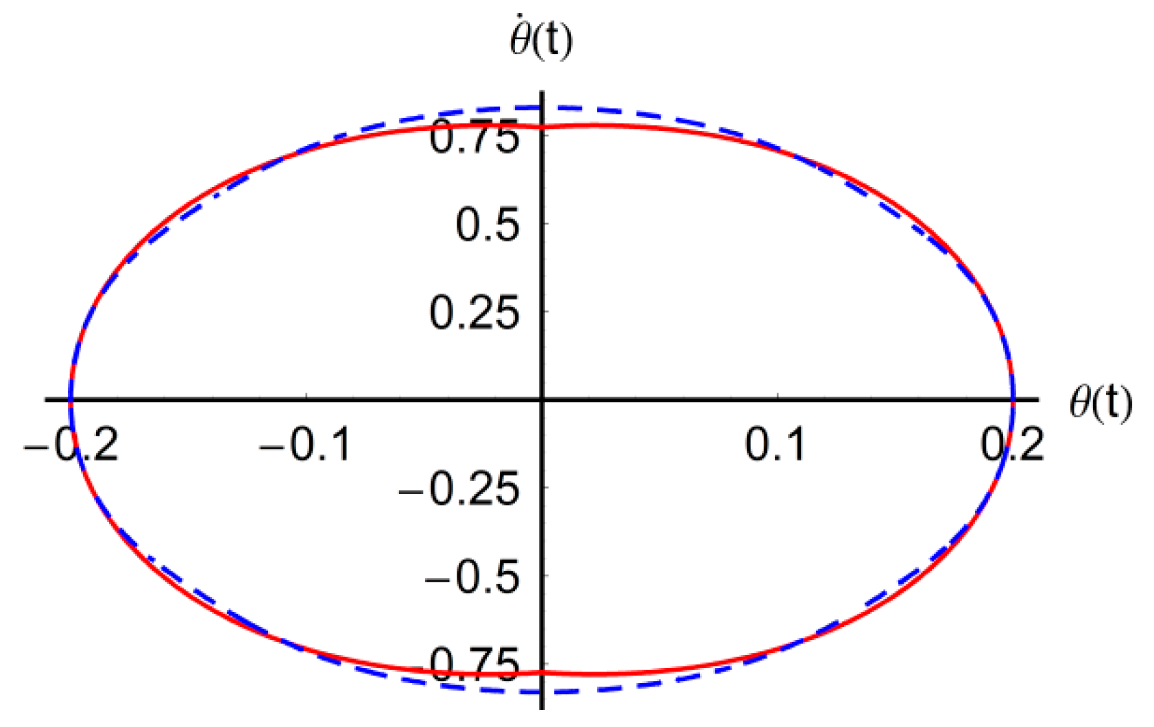 Mathematics 08 01364 g013
