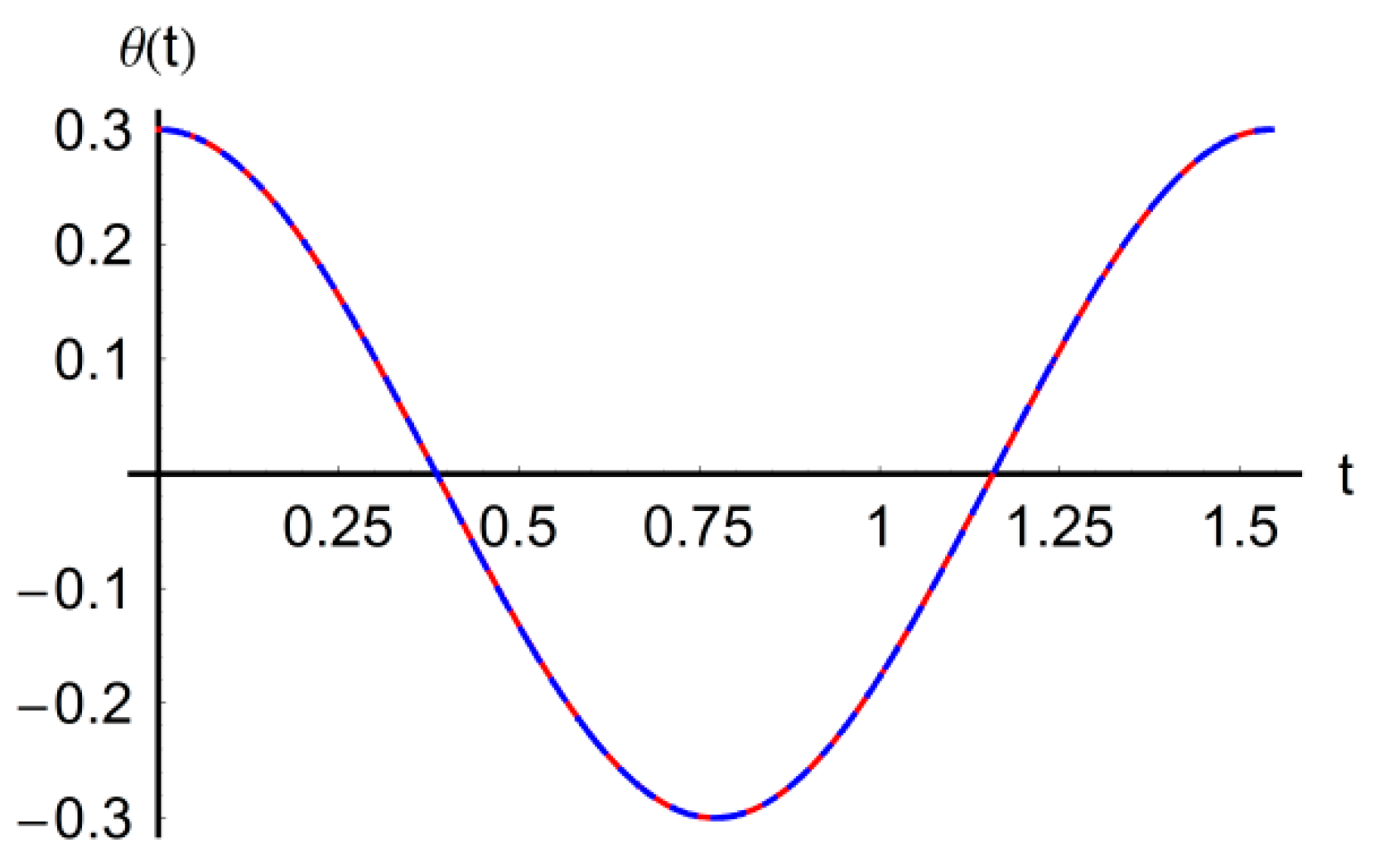 Mathematics 08 01364 g014
