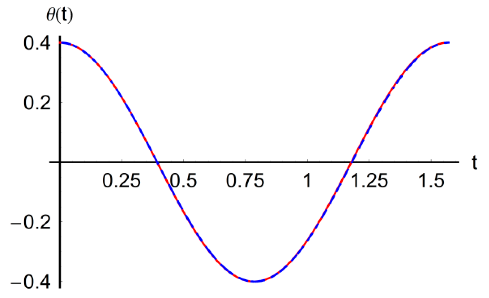 Mathematics 08 01364 g020