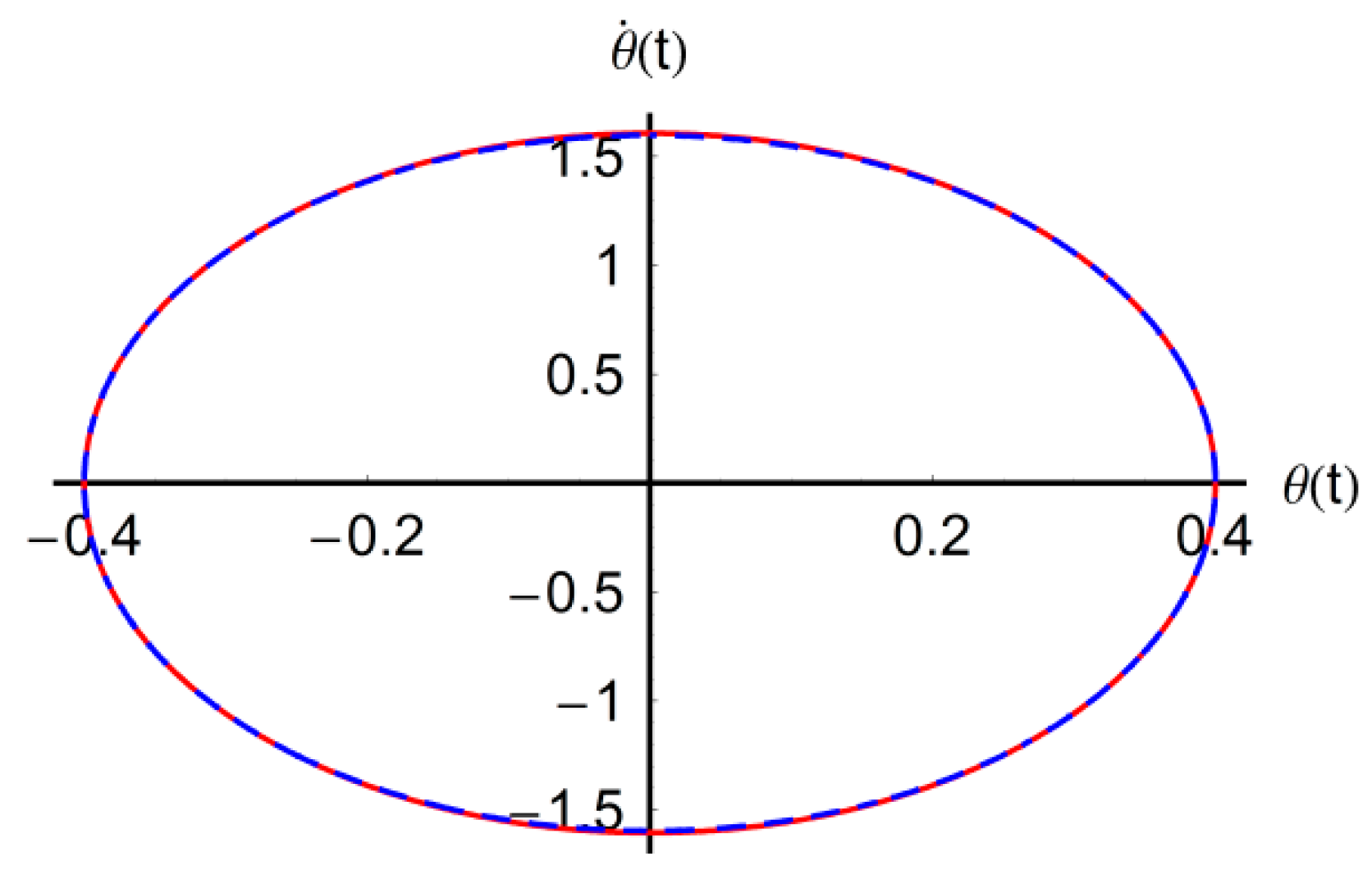 Mathematics 08 01364 g021