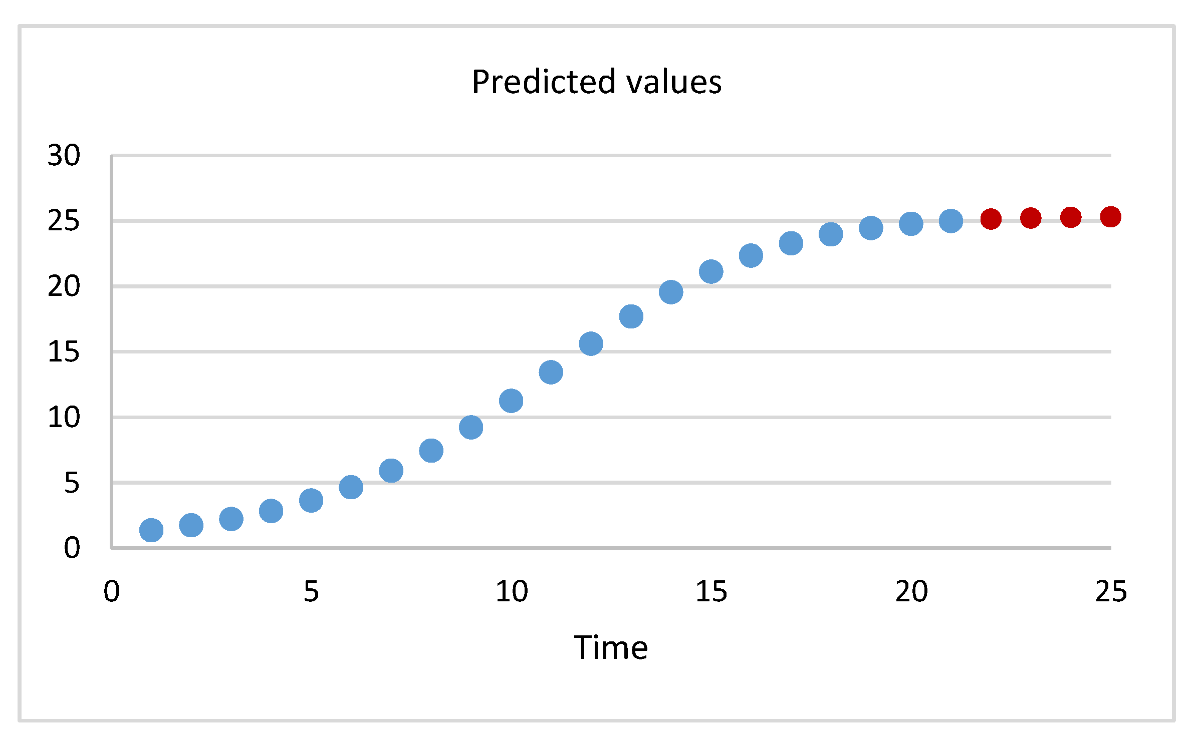 Mathematics 08 01366 g005