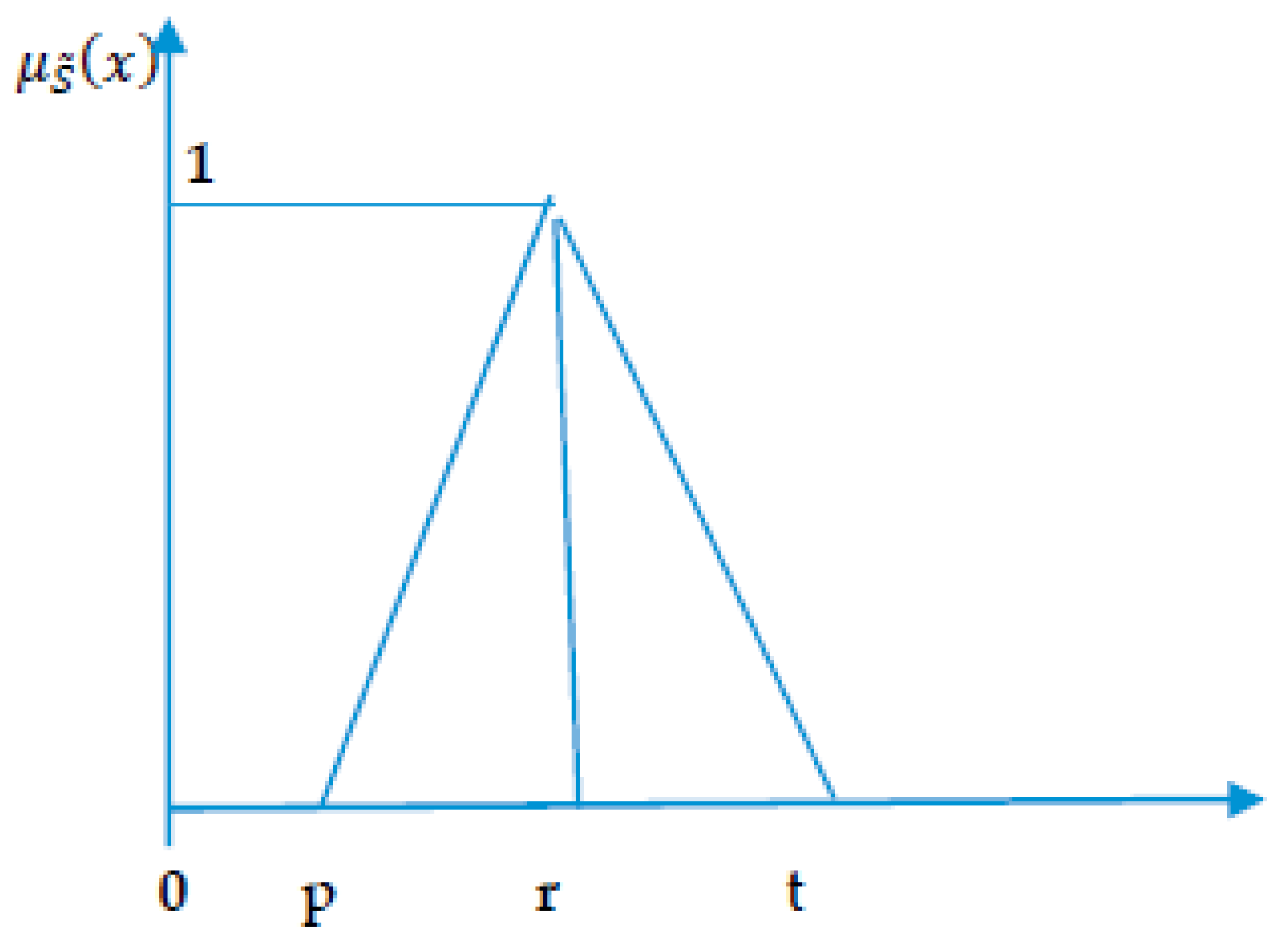 Mathematics 08 01380 g002