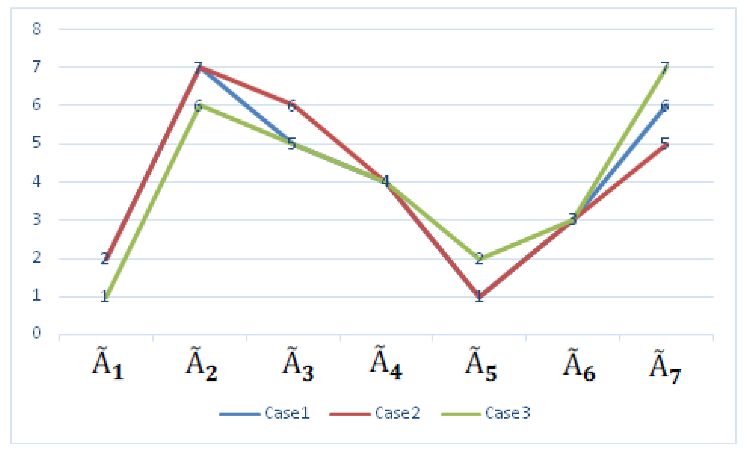 Mathematics 08 01380 g006