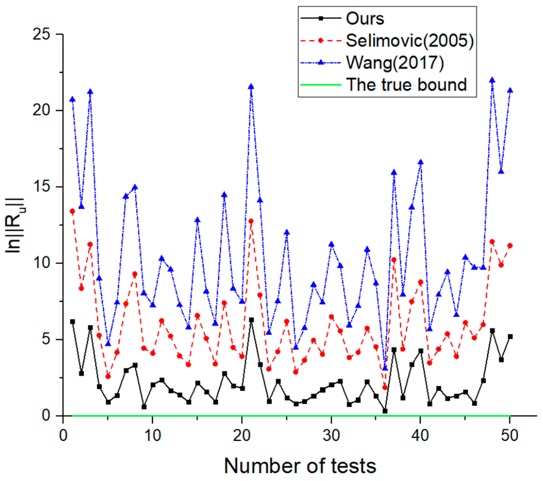 Mathematics 08 01382 g001 Mathematics 08 01382 g001