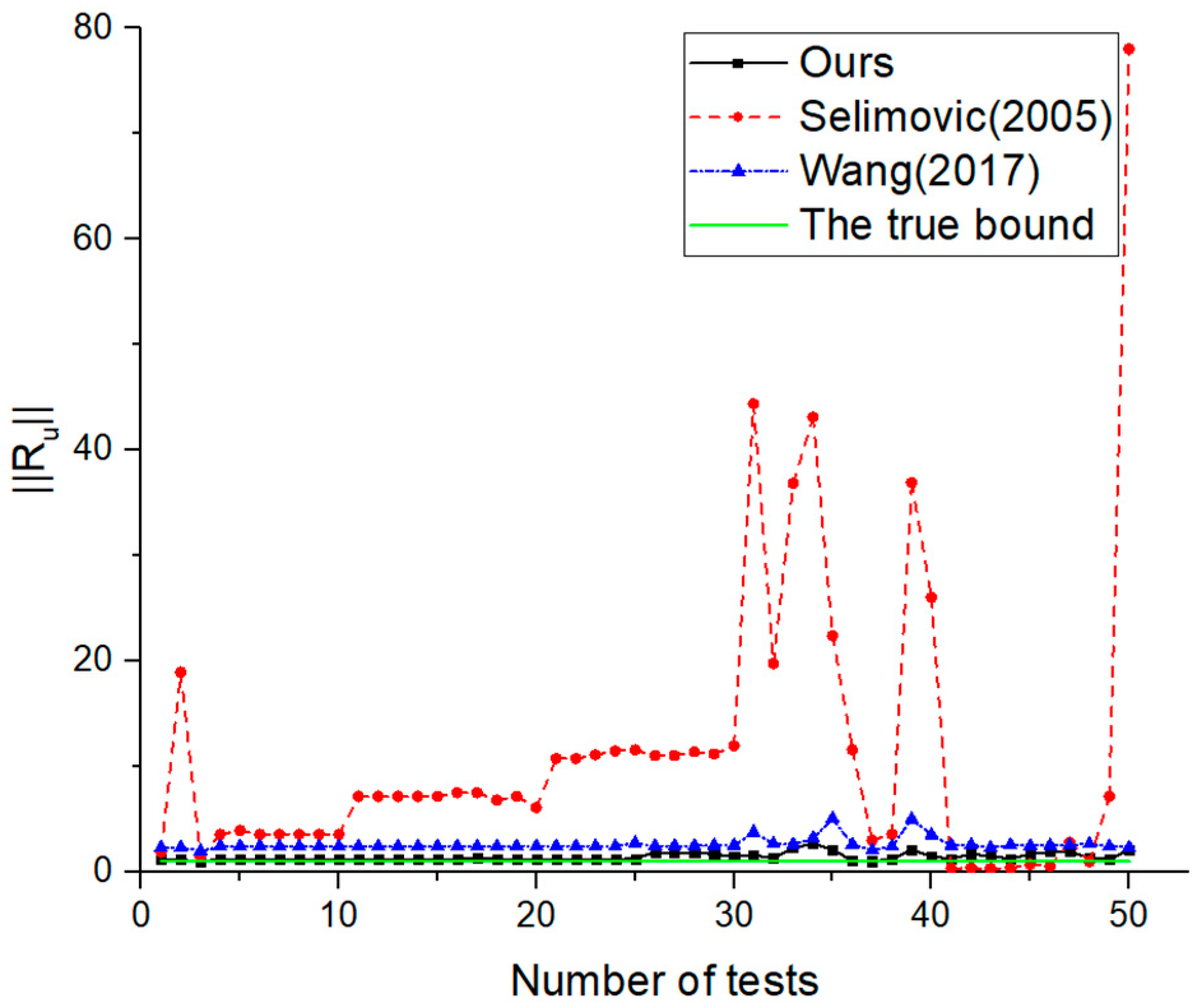 Mathematics 08 01382 g003 Mathematics 08 01382 g003