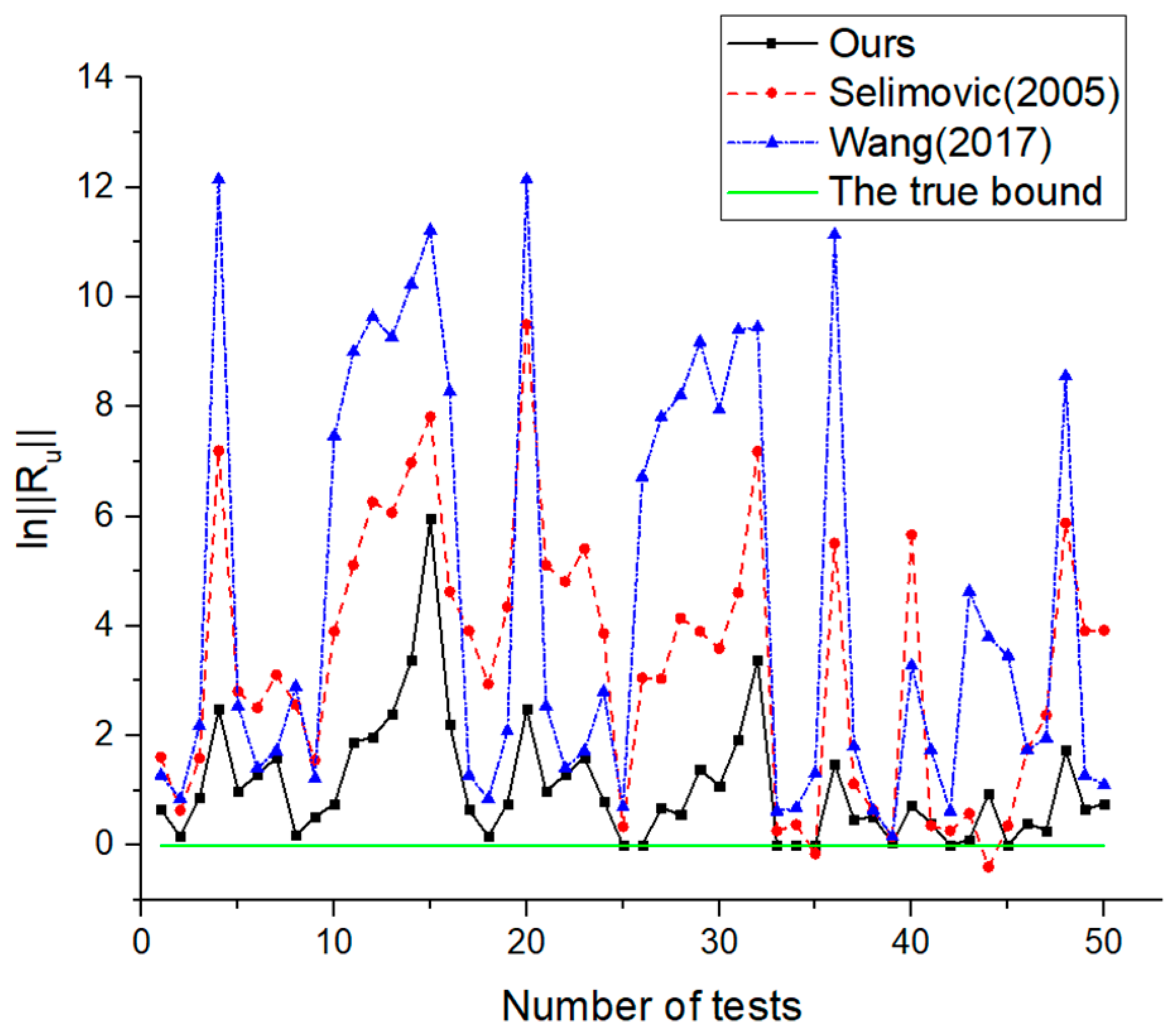 Mathematics 08 01382 g007 Mathematics 08 01382 g007