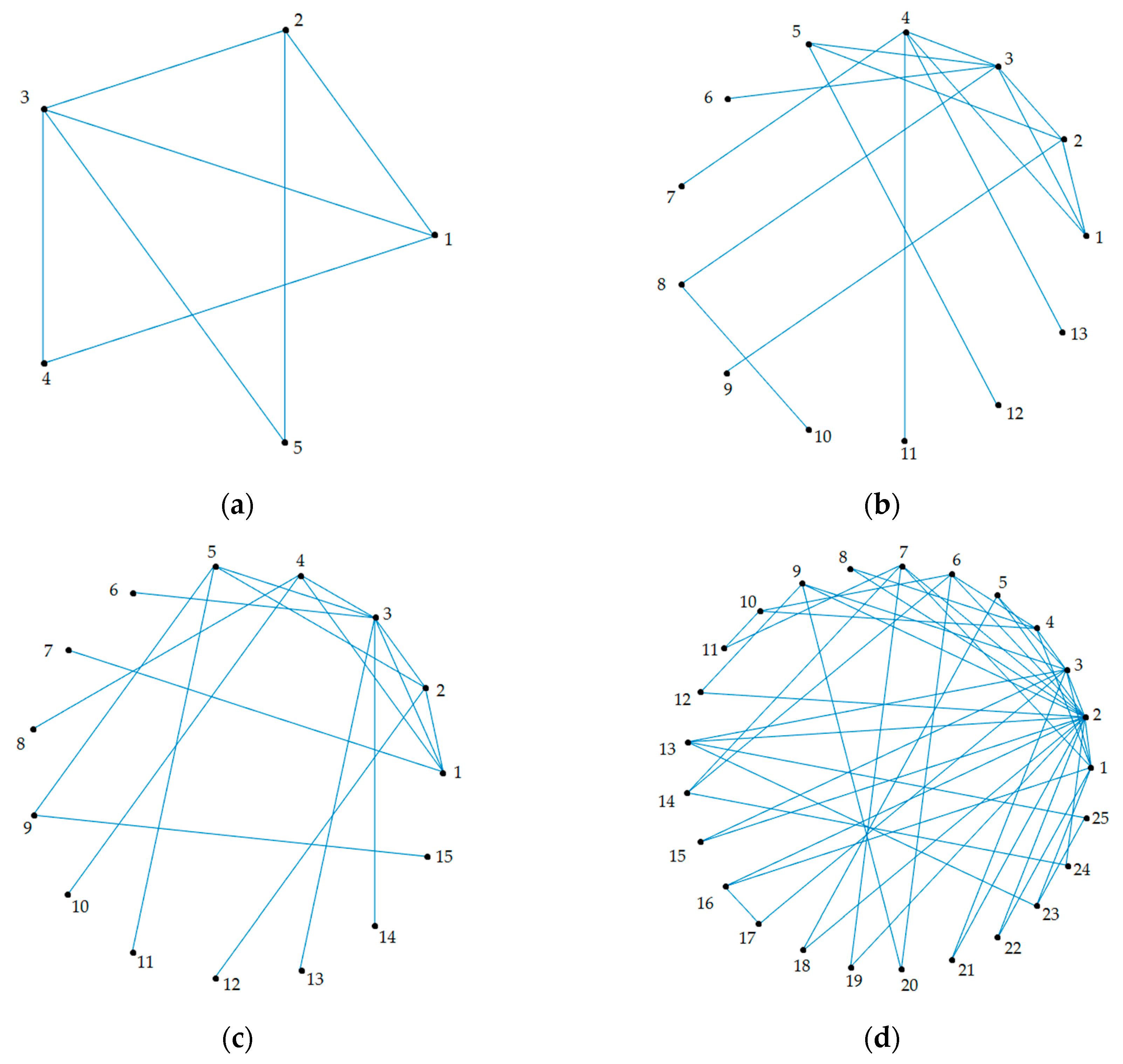 Mathematics 08 01388 g016
