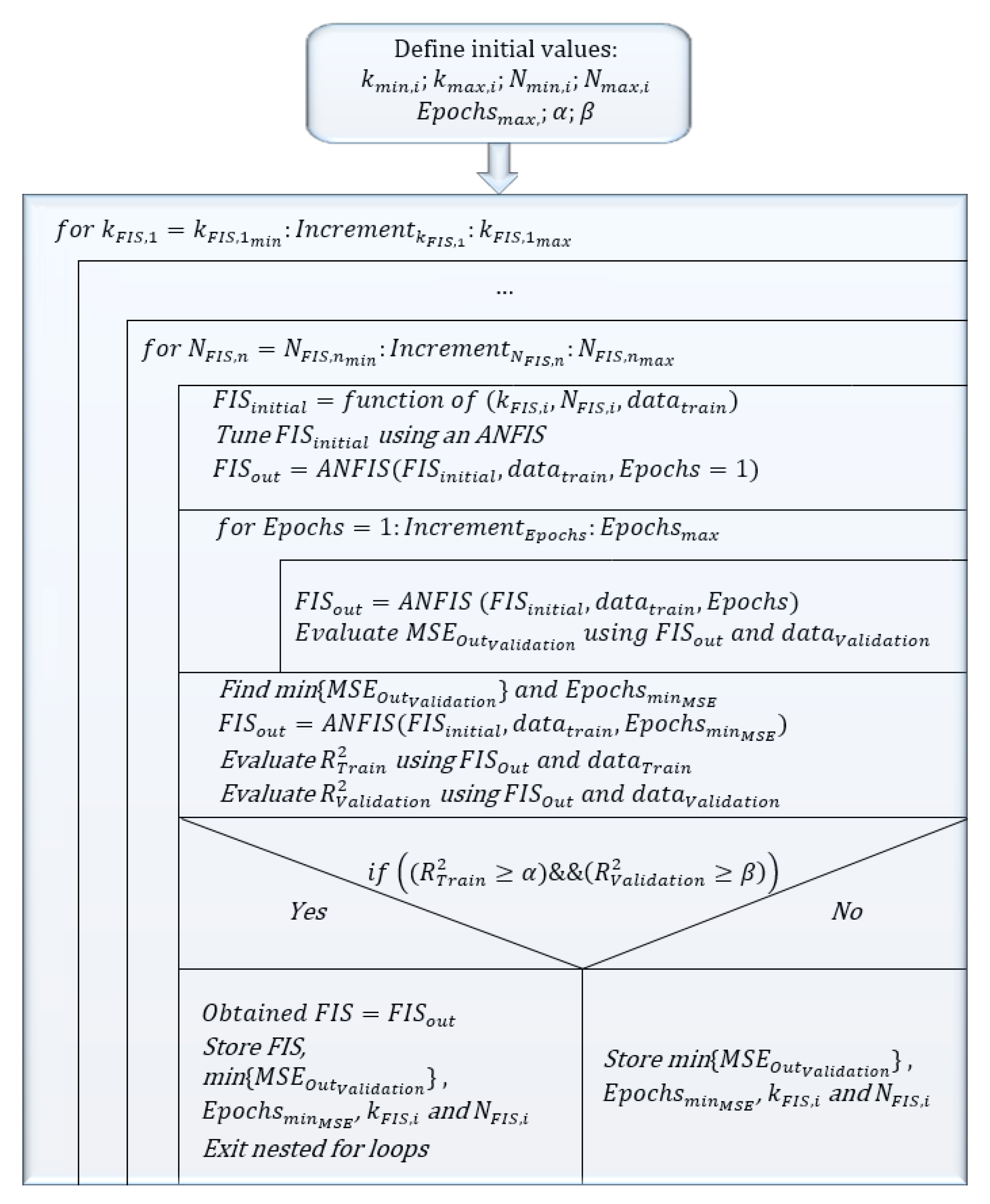 Mathematics 08 01390 g003