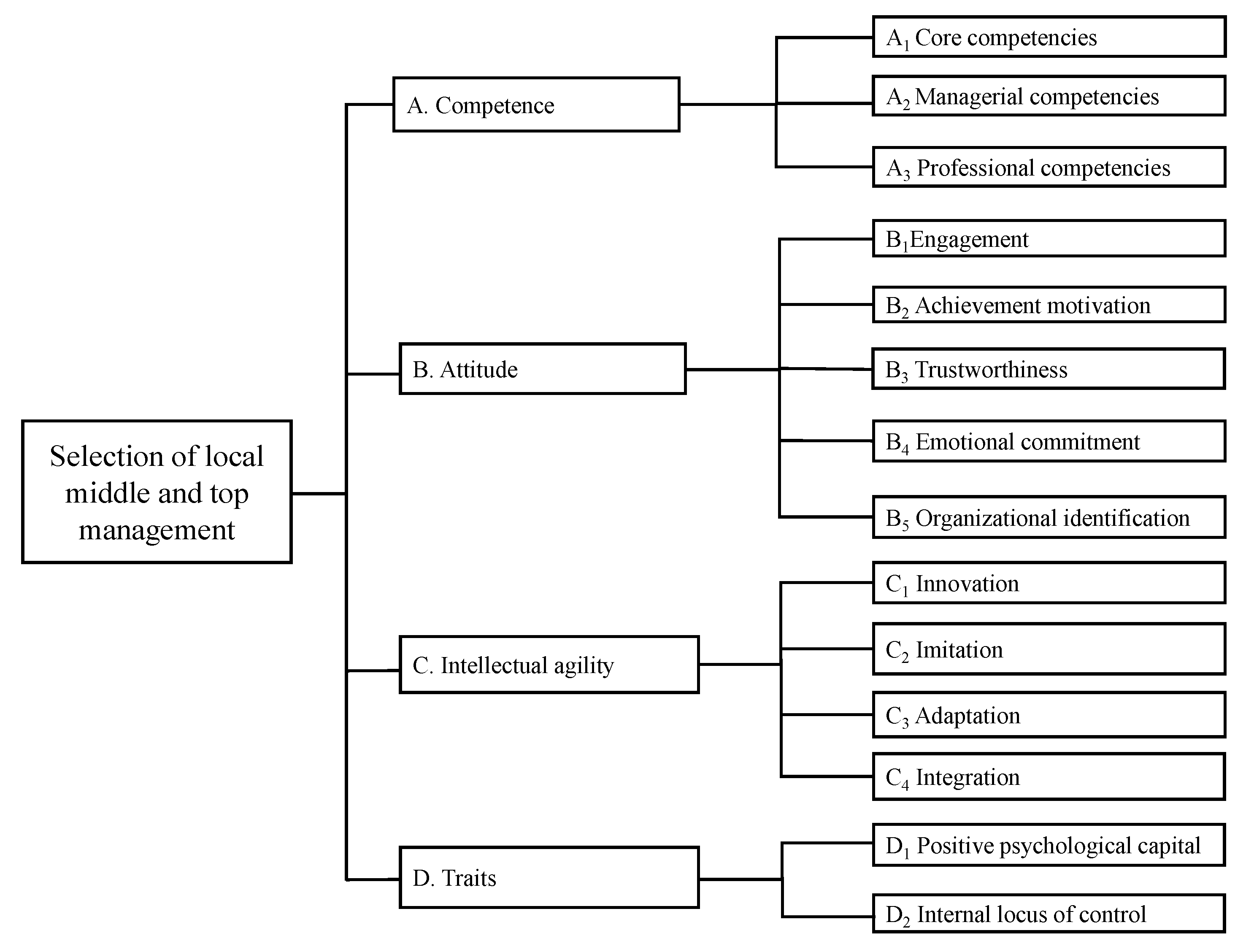 Mathematics 08 01396 g002