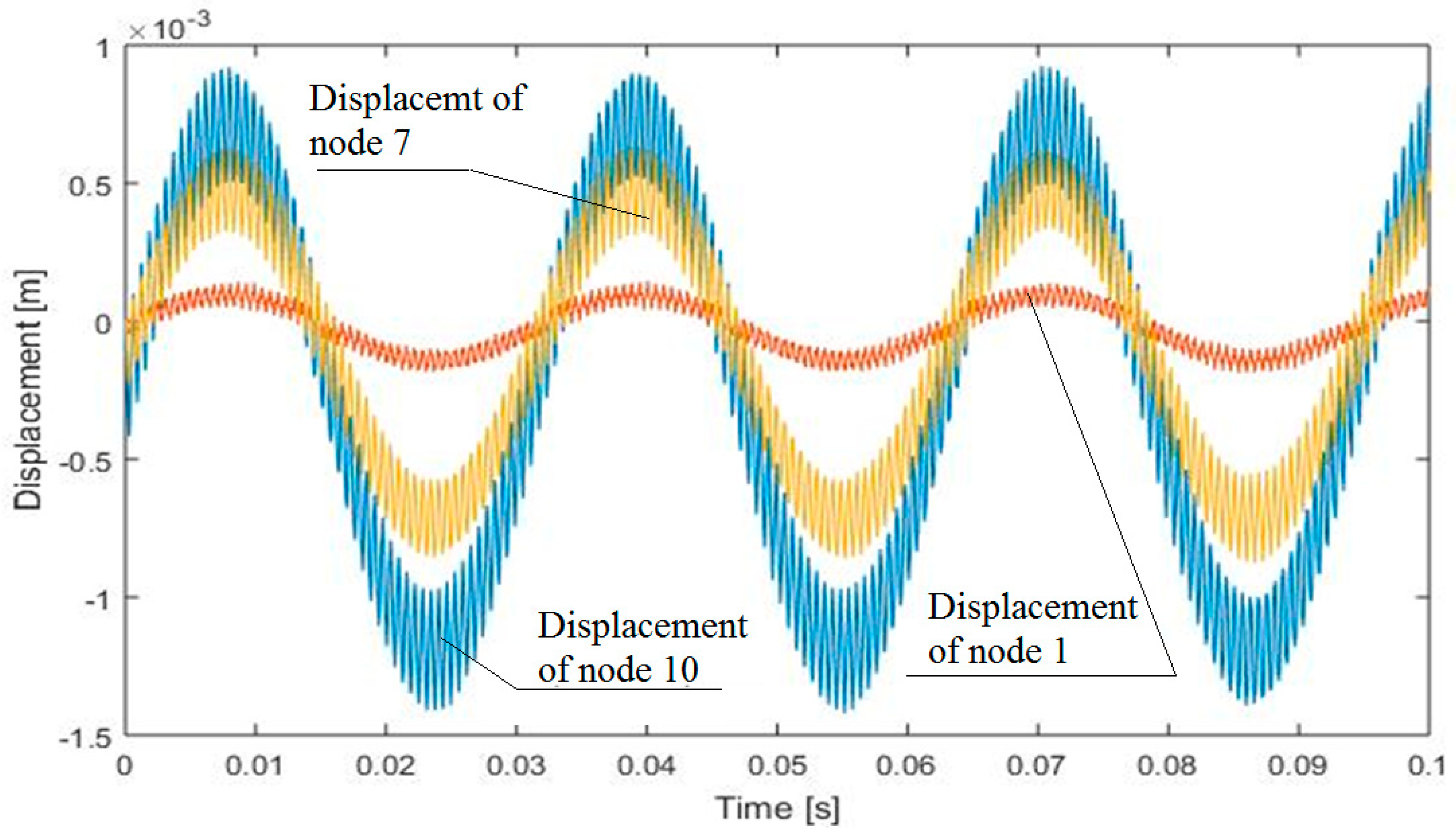 Mathematics 08 01401 g002