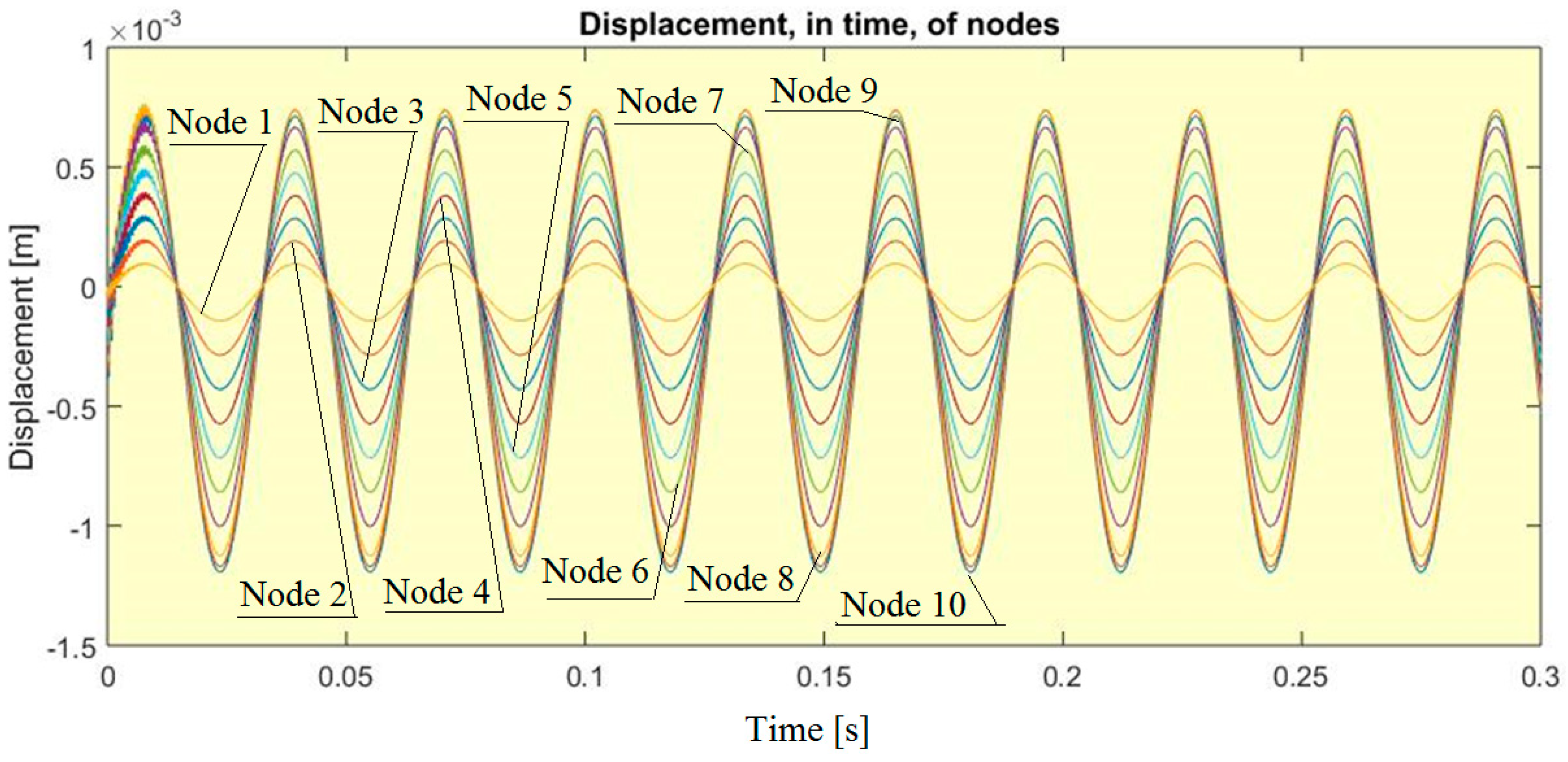 Mathematics 08 01401 g004
