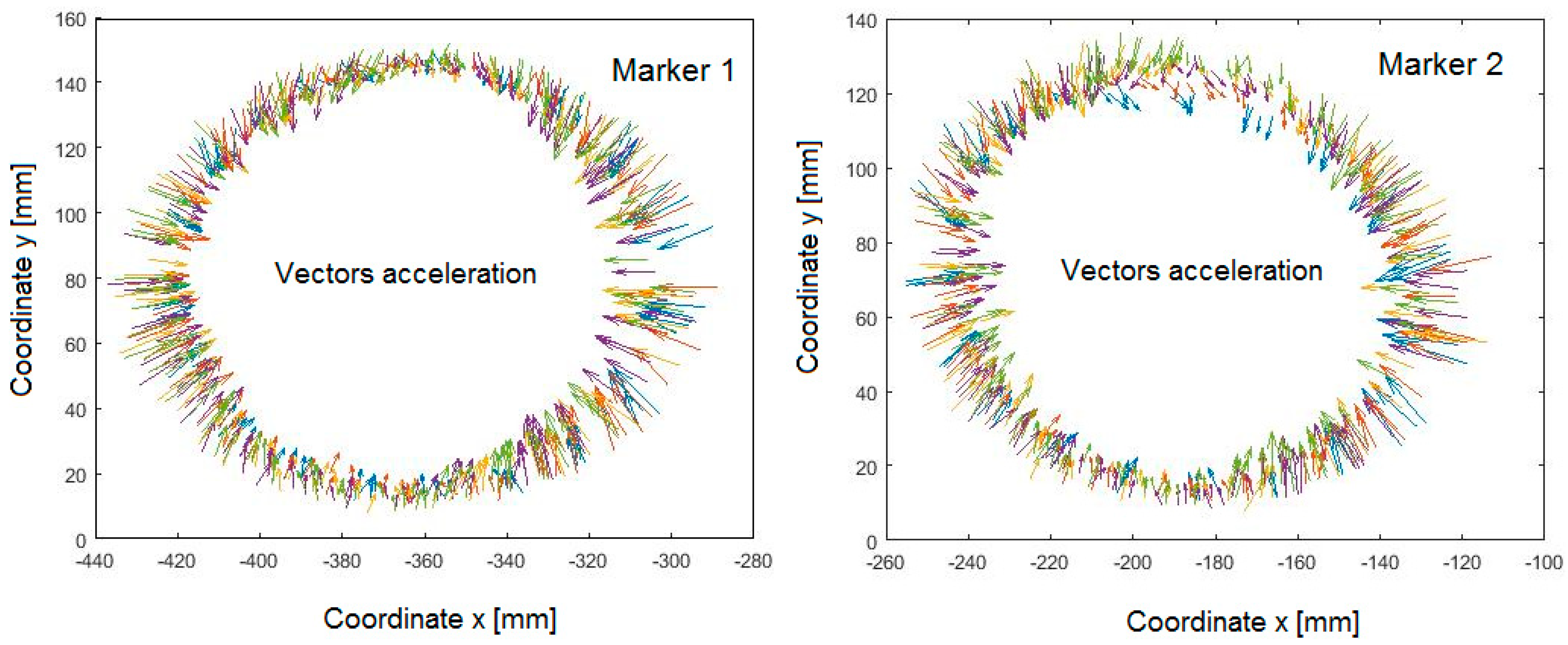 Mathematics 08 01401 g008