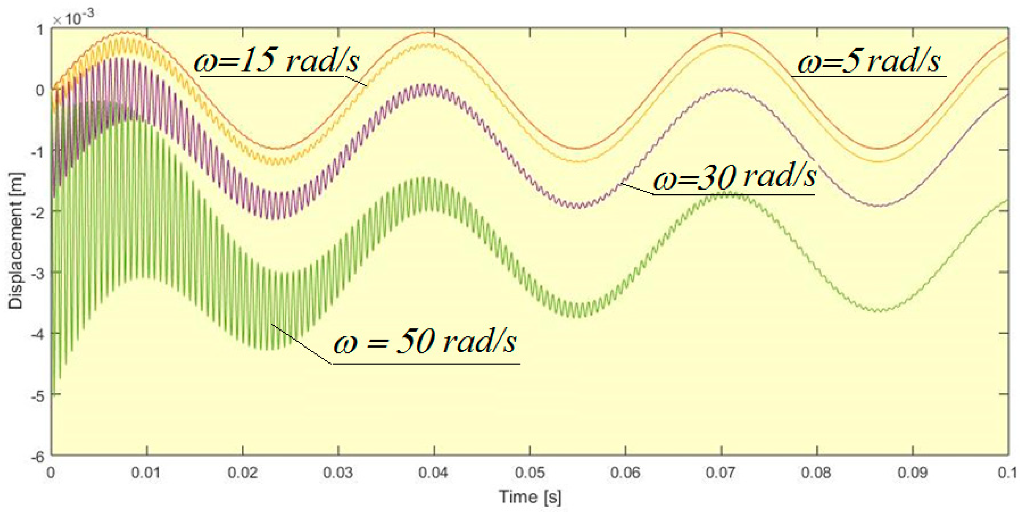 Mathematics 08 01401 g010