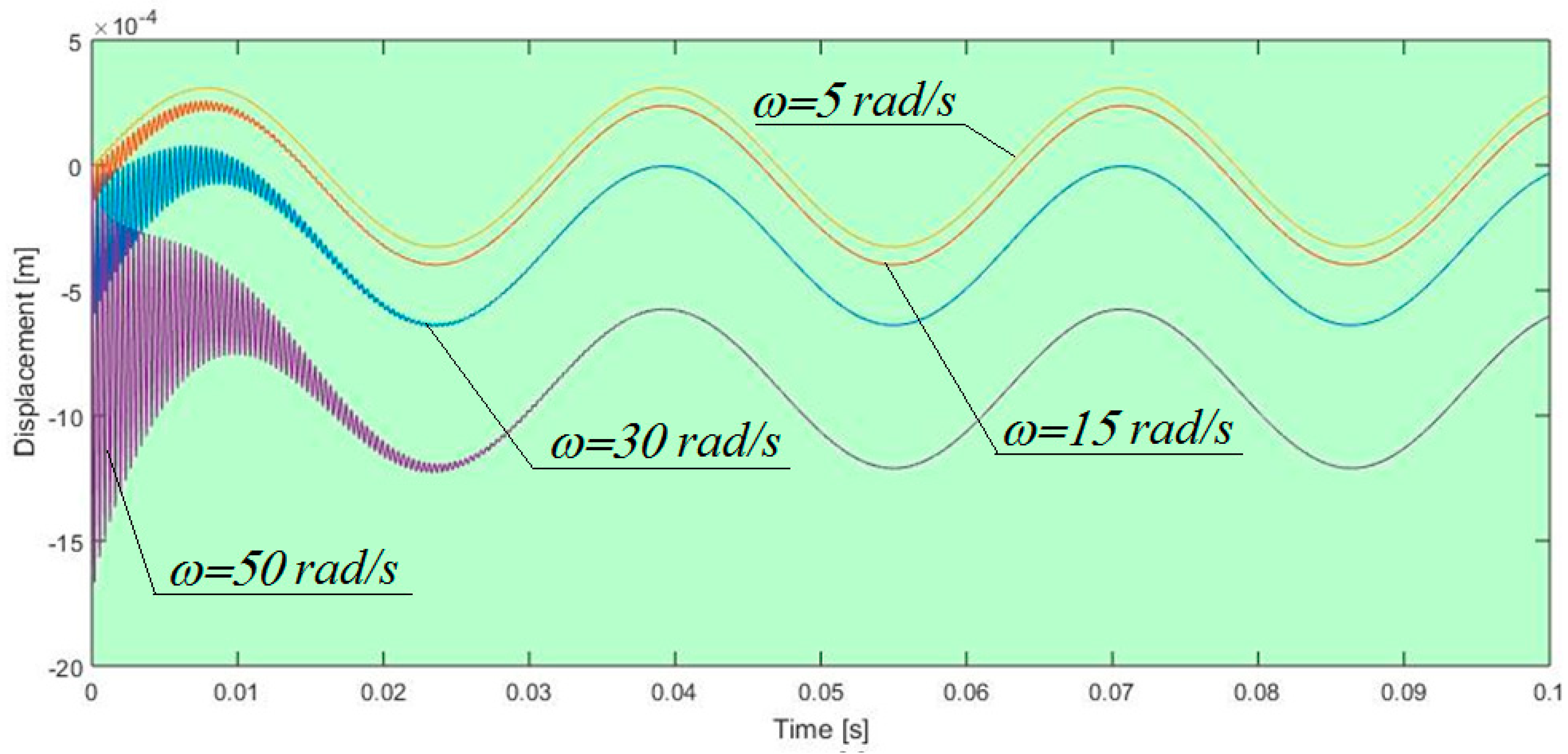 Mathematics 08 01401 g012
