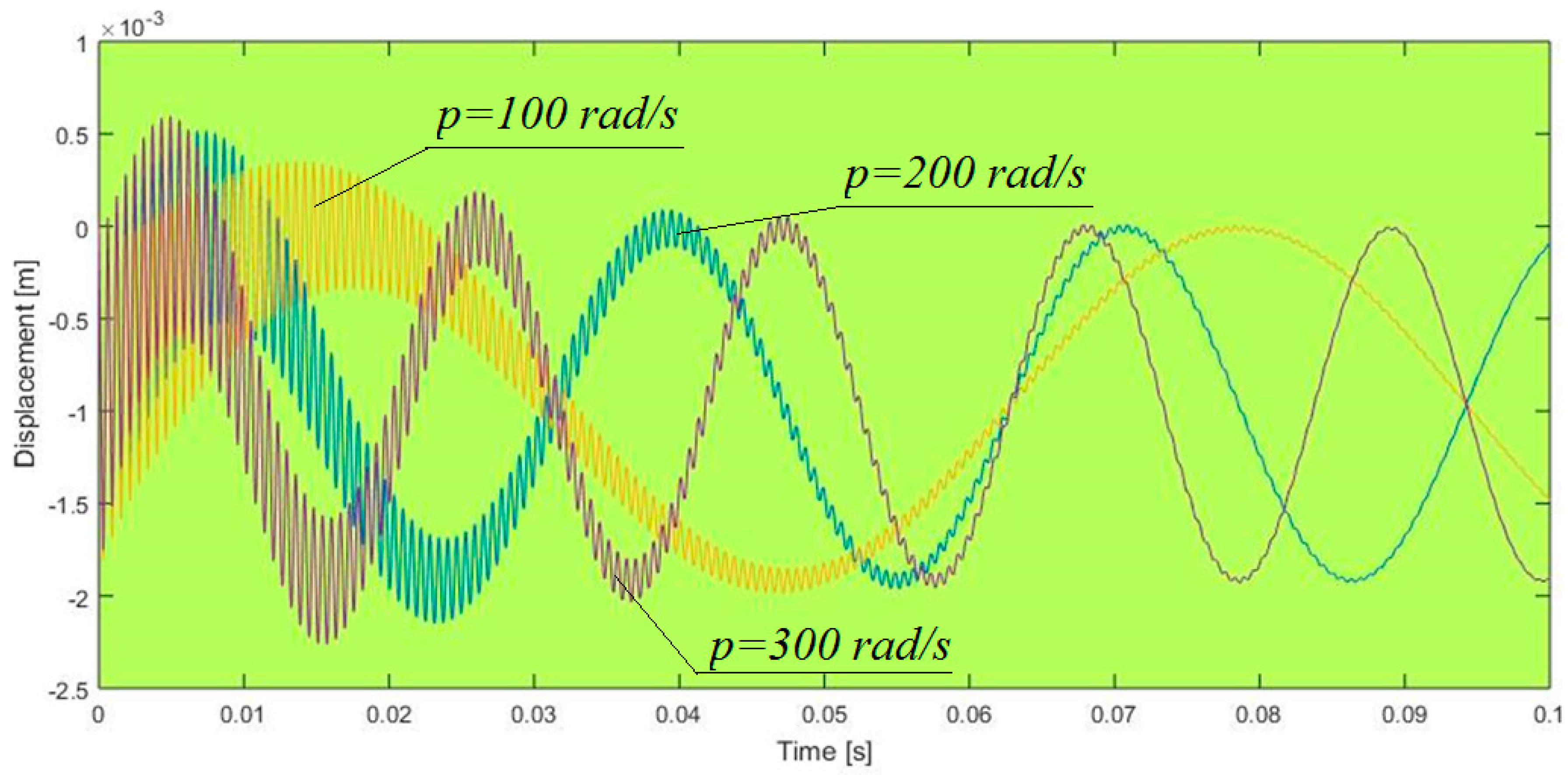 Mathematics 08 01401 g013