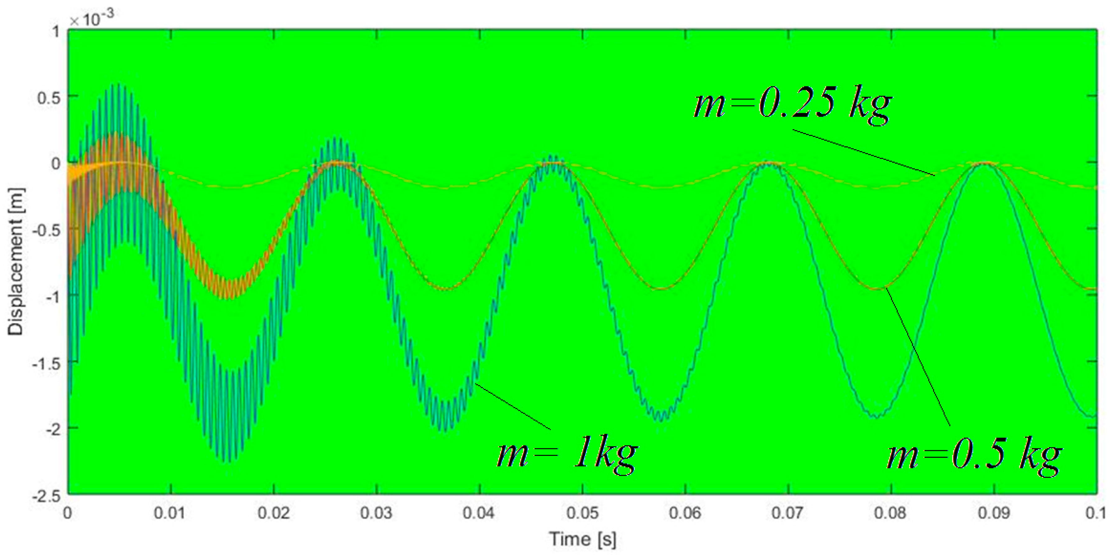 Mathematics 08 01401 g014
