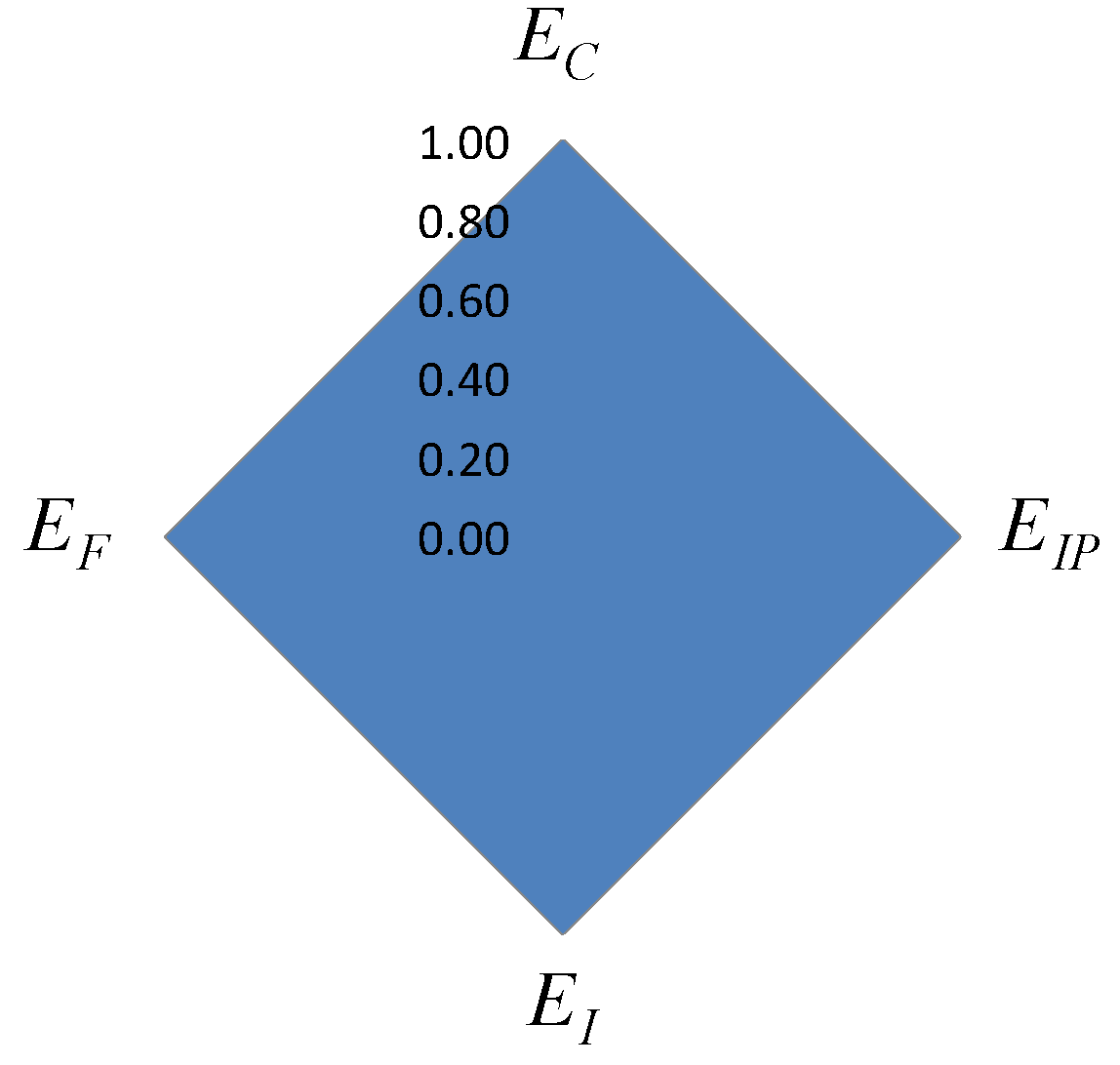 Mathematics 08 01402 g002 550