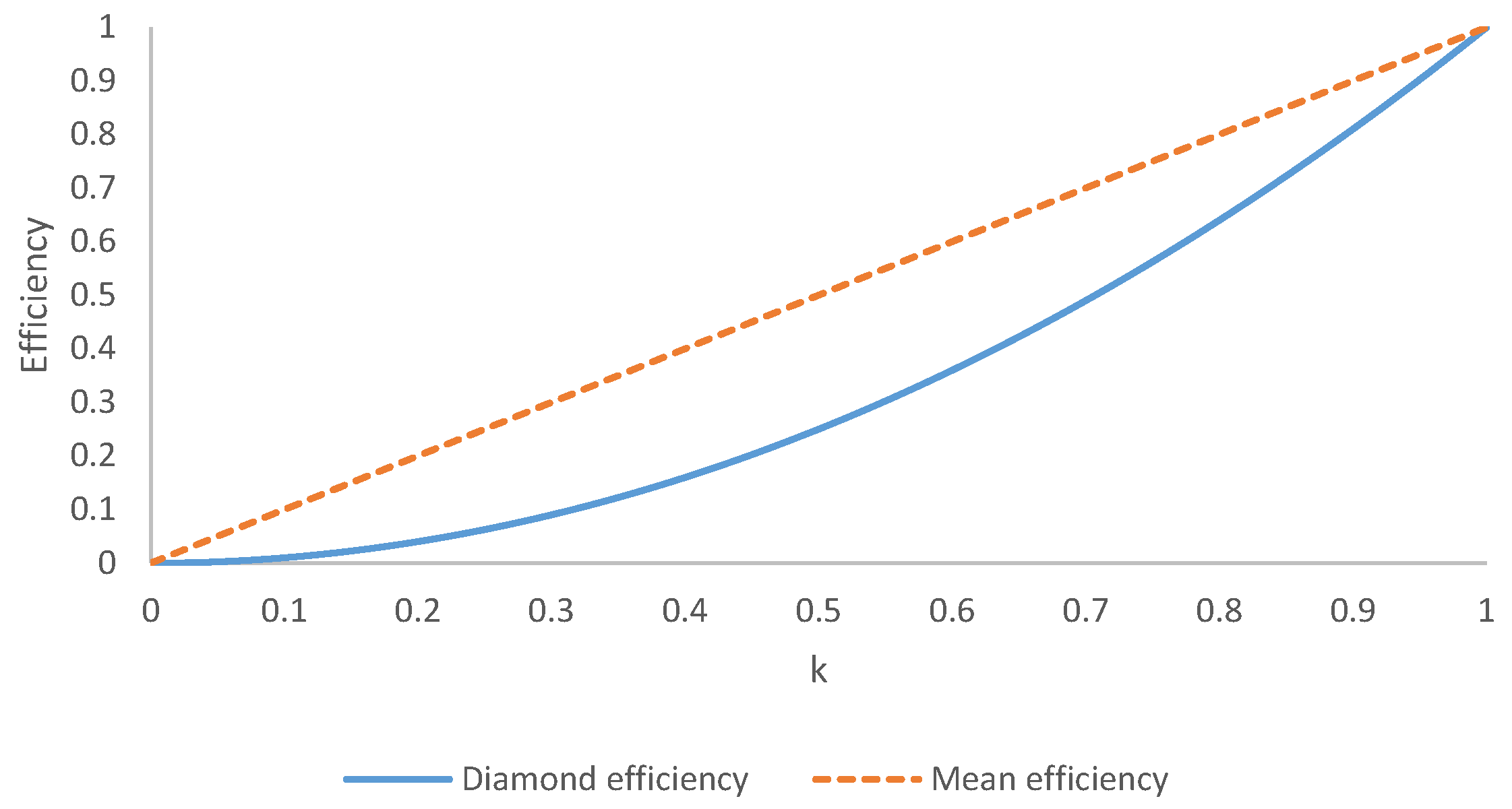 Mathematics 08 01402 g004 550