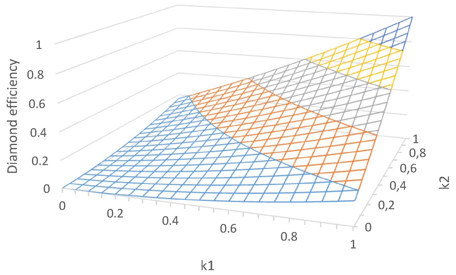 Mathematics 08 01402 g005 550