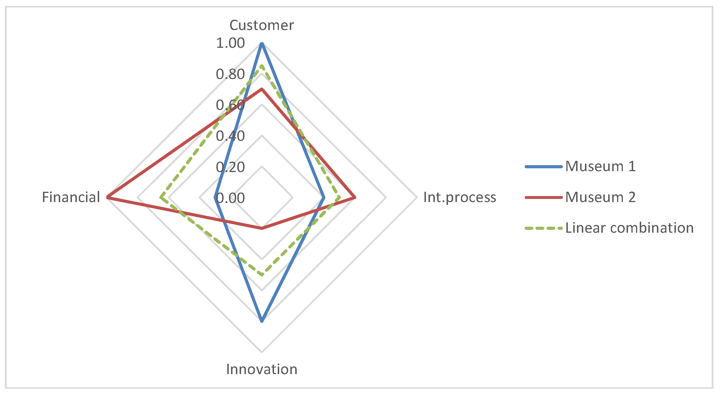 Mathematics 08 01402 g008 550