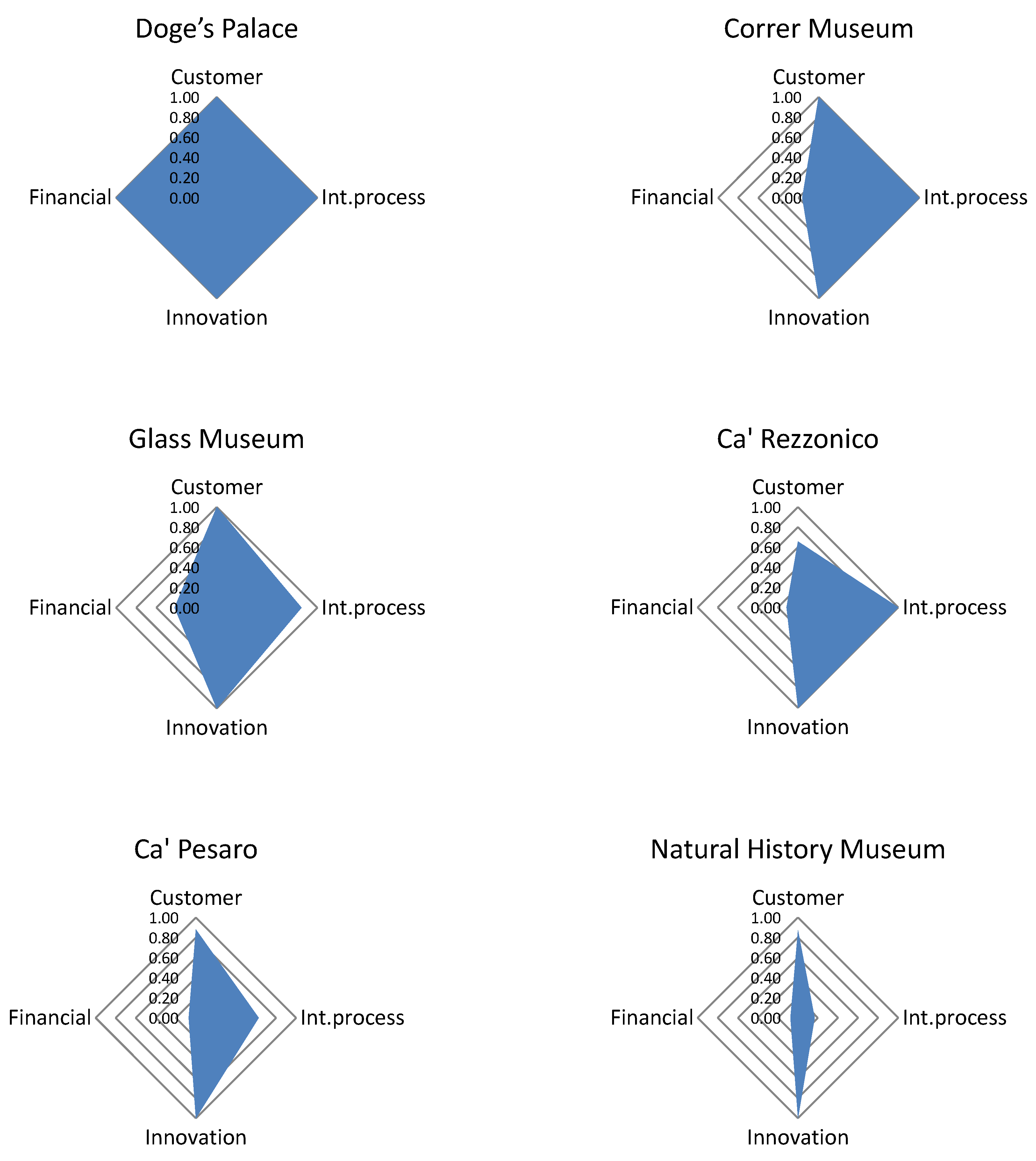 Mathematics 08 01402 g009a 550