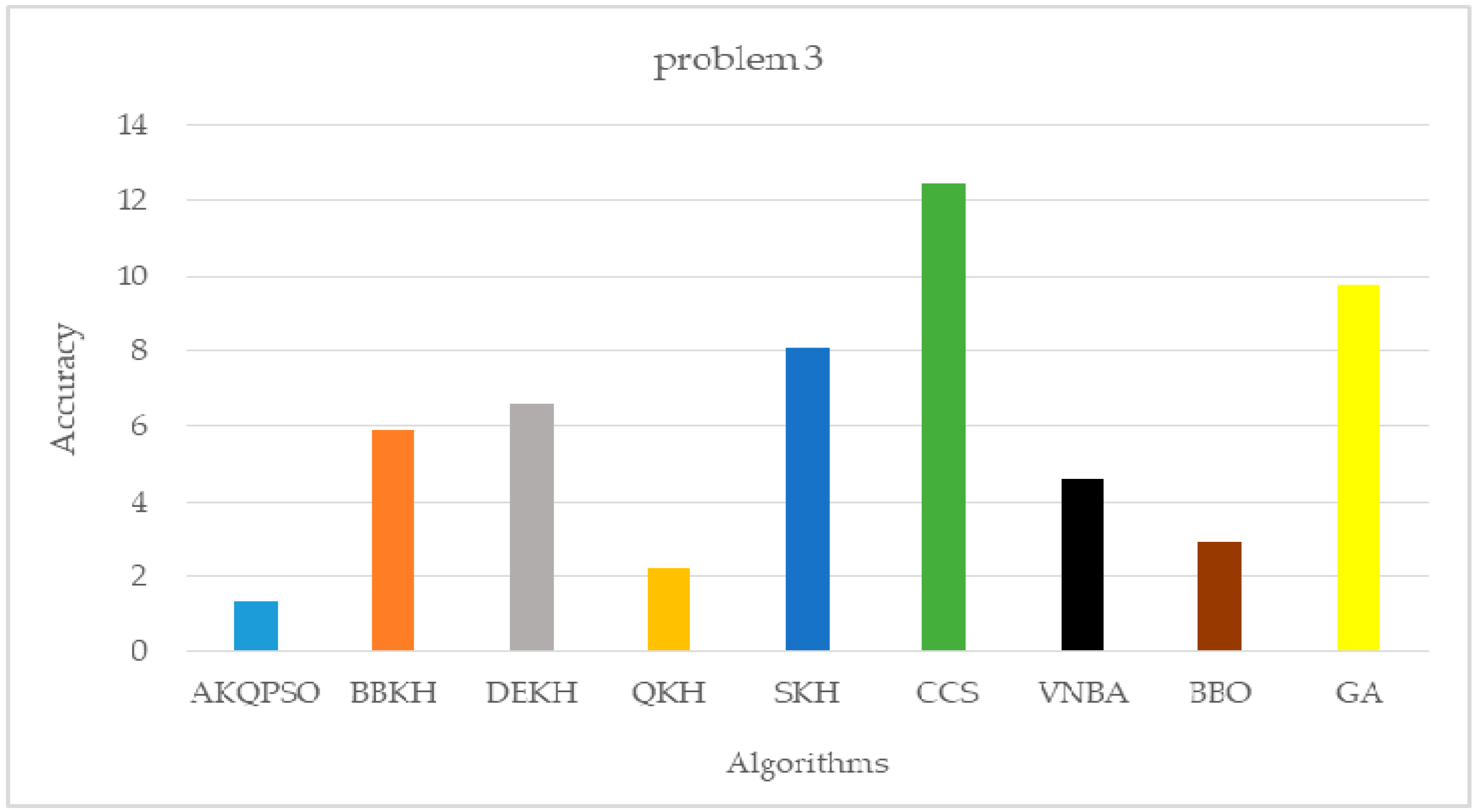 Mathematics 08 01403 g005 Mathematics 08 01403 g005