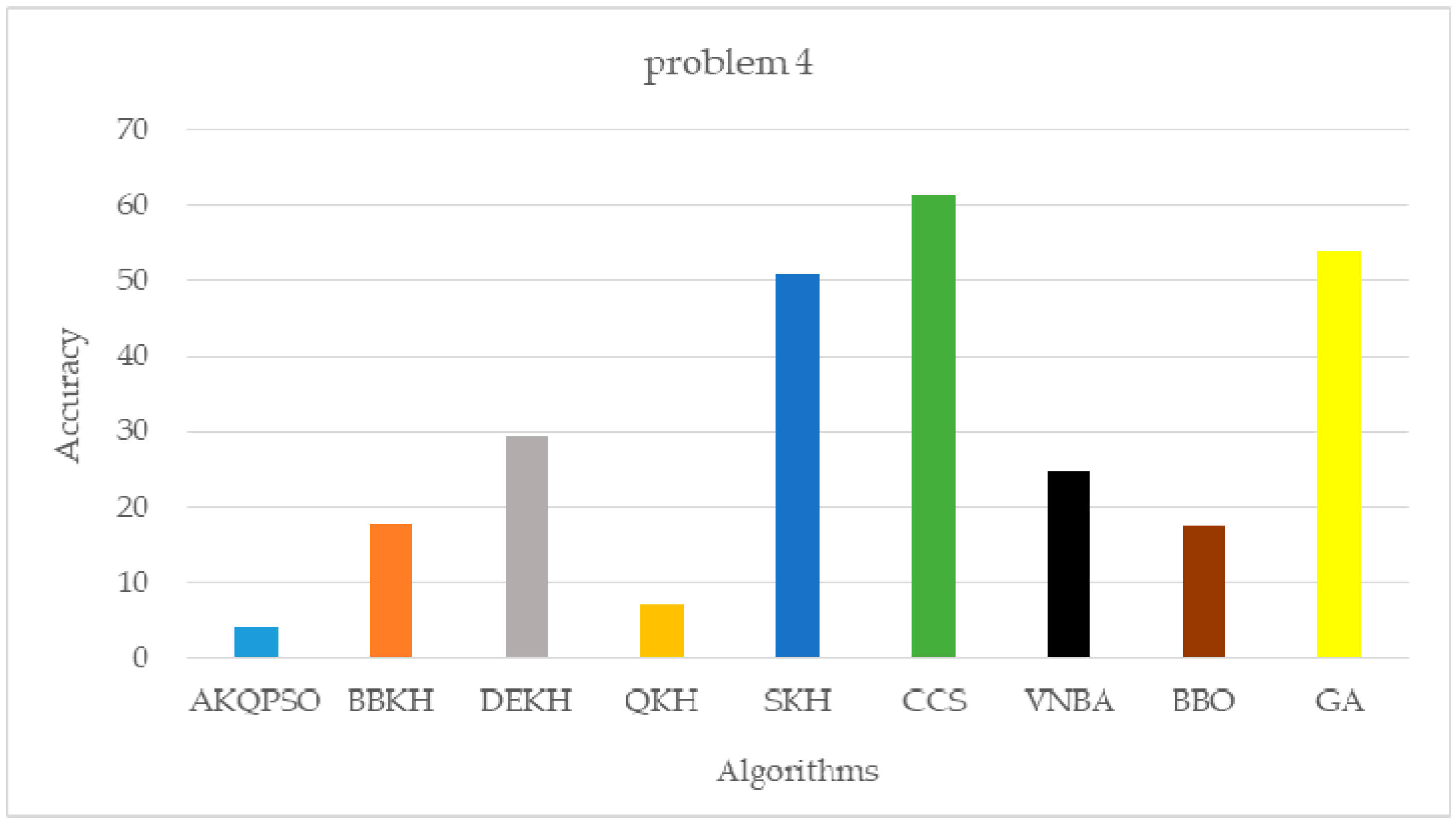 Mathematics 08 01403 g006 Mathematics 08 01403 g006