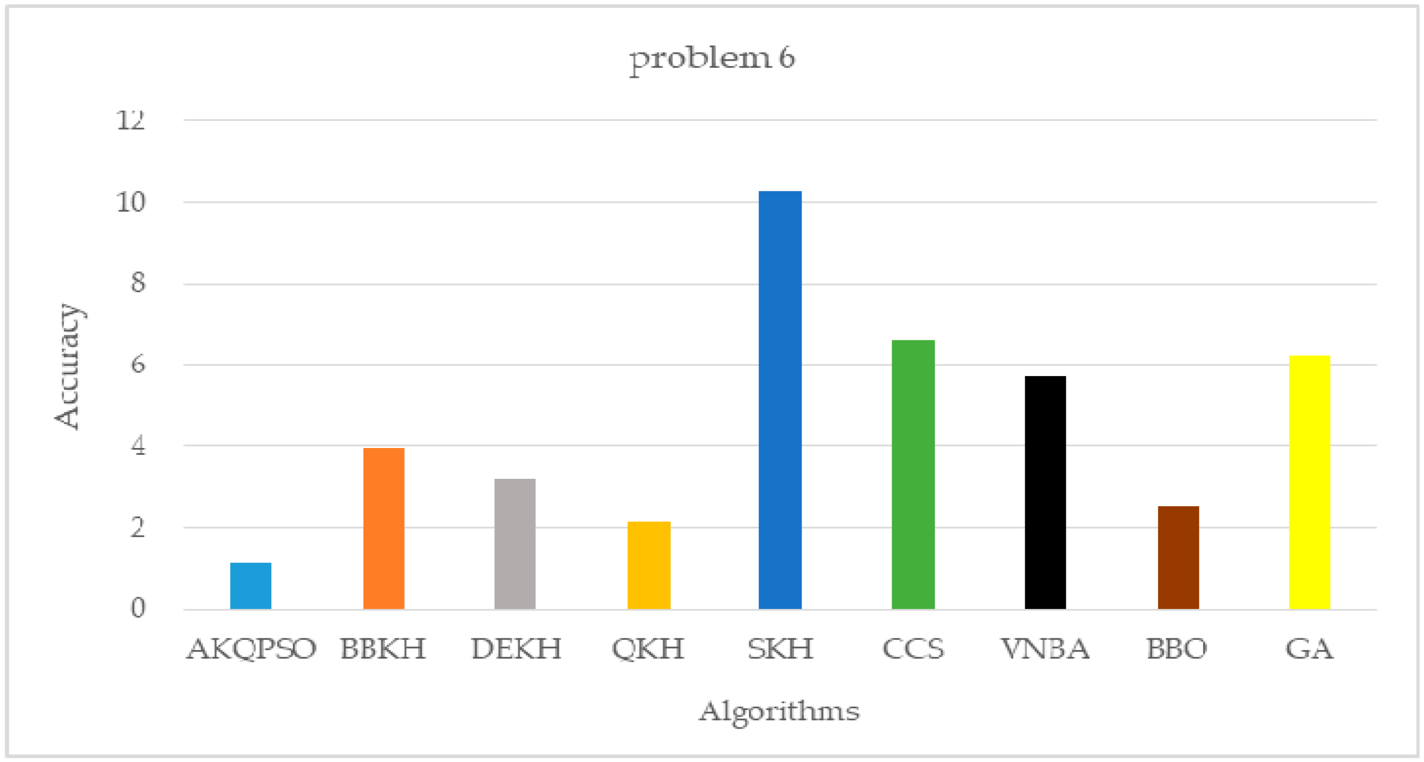 Mathematics 08 01403 g008 Mathematics 08 01403 g008