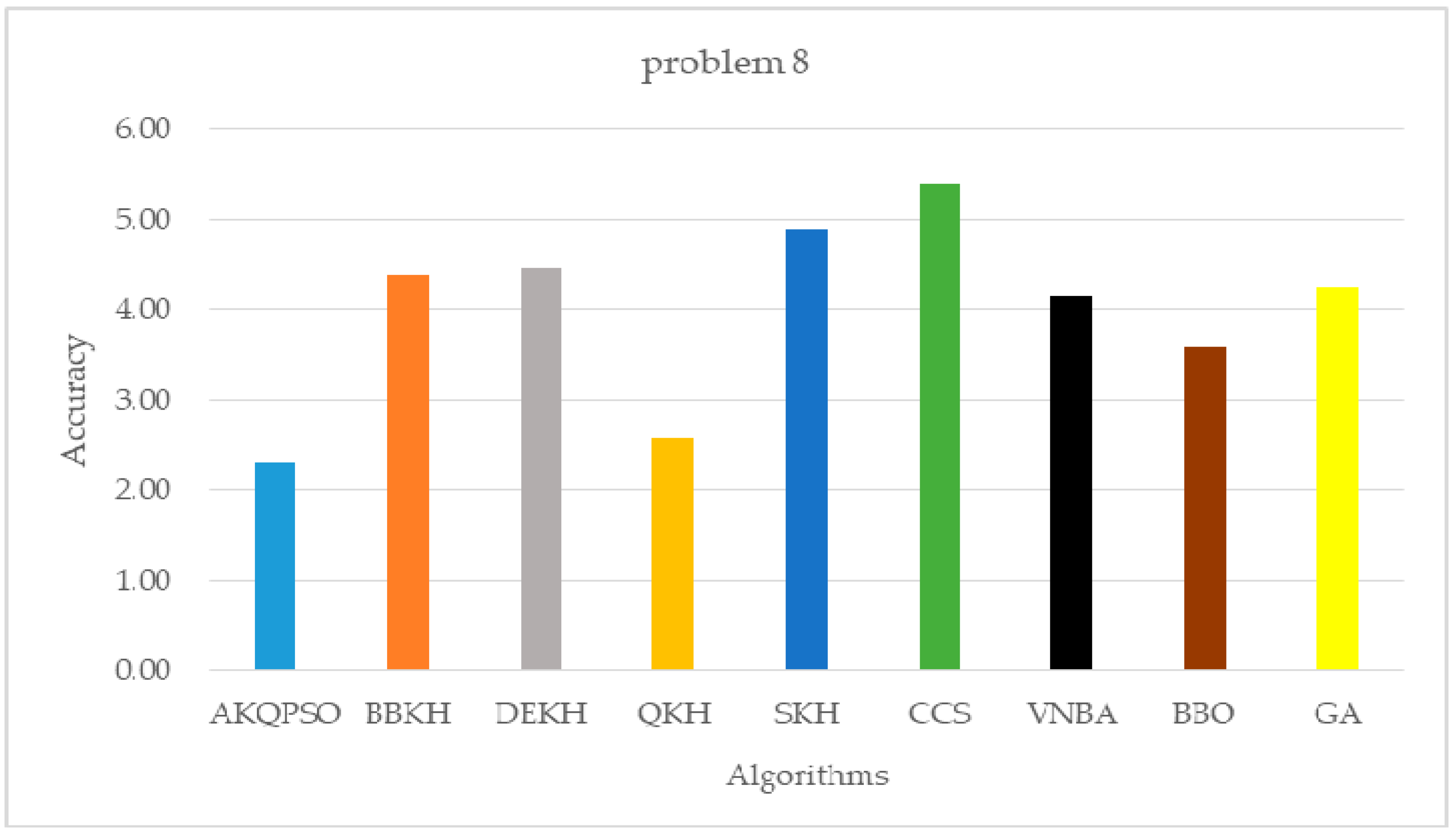 Mathematics 08 01403 g010 Mathematics 08 01403 g010