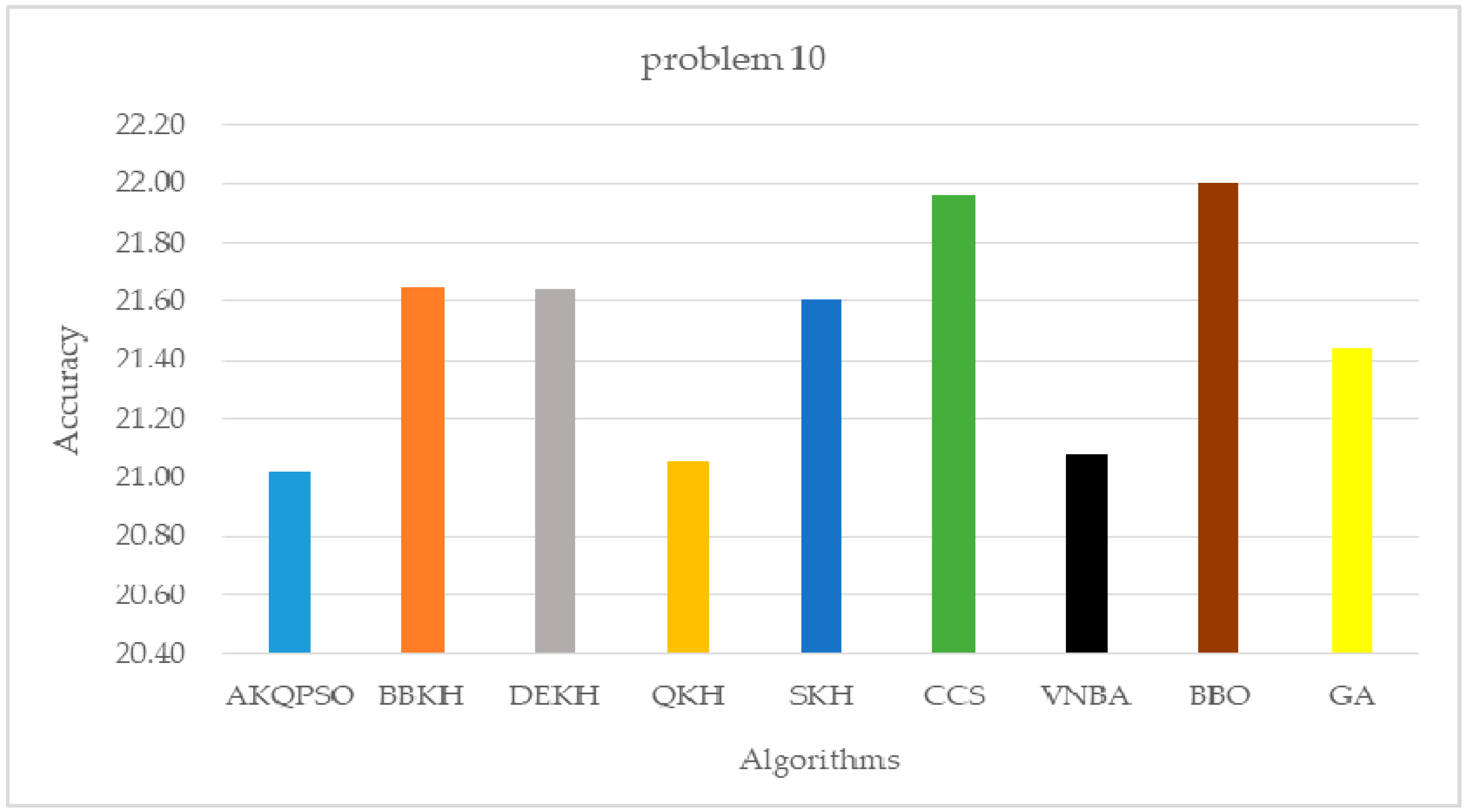 Mathematics 08 01403 g012 Mathematics 08 01403 g012