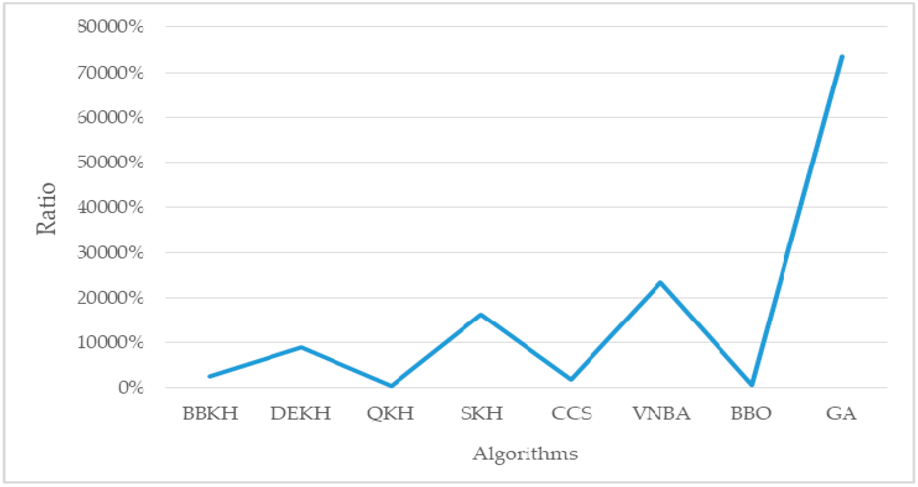Mathematics 08 01403 g013 Mathematics 08 01403 g013