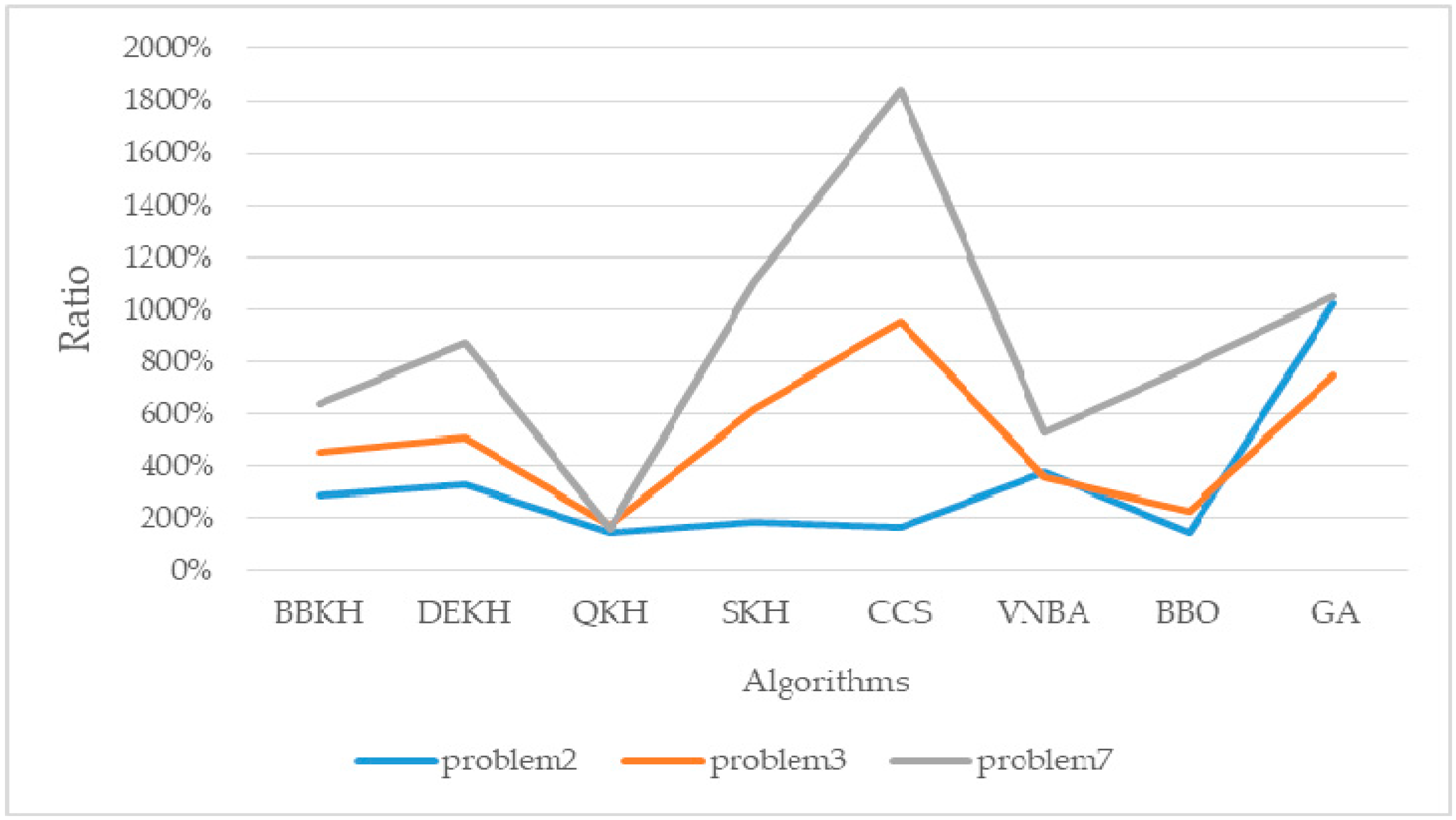 Mathematics 08 01403 g014 Mathematics 08 01403 g014
