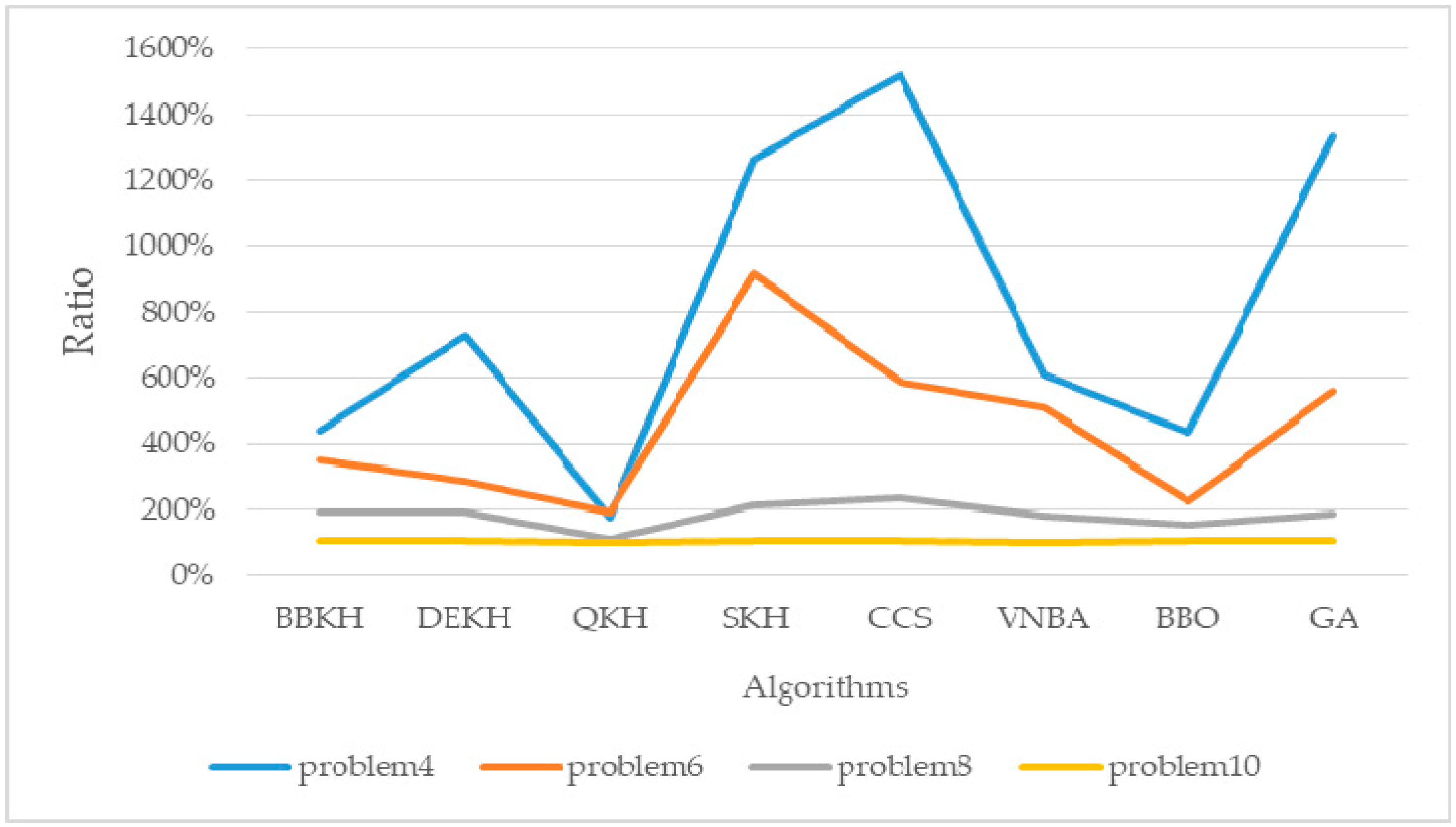 Mathematics 08 01403 g015 Mathematics 08 01403 g015