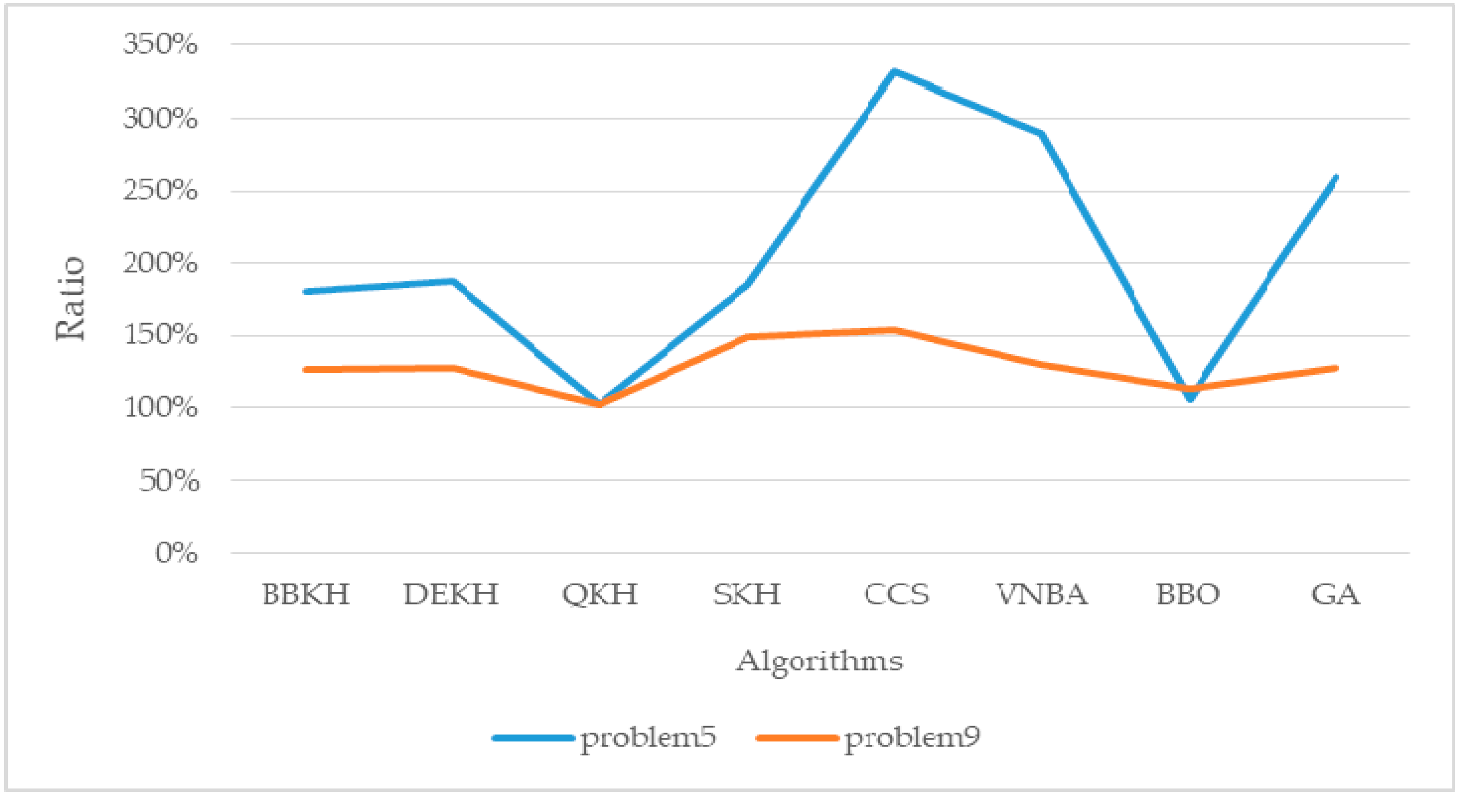 Mathematics 08 01403 g016 Mathematics 08 01403 g016
