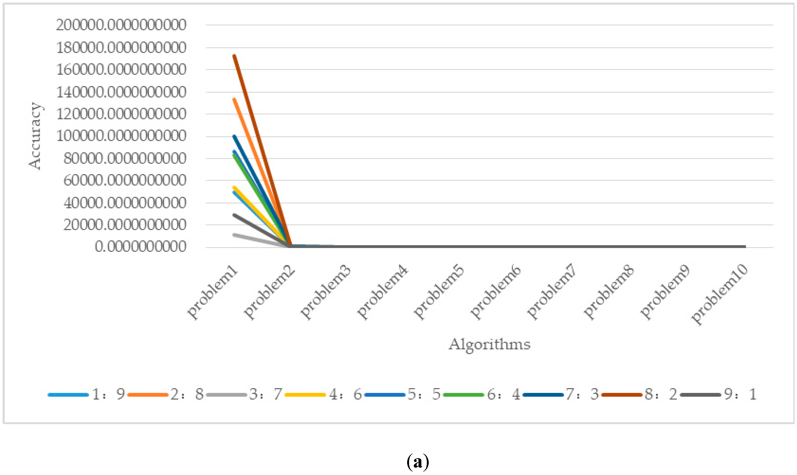 Mathematics 08 01403 g017a Mathematics 08 01403 g017a