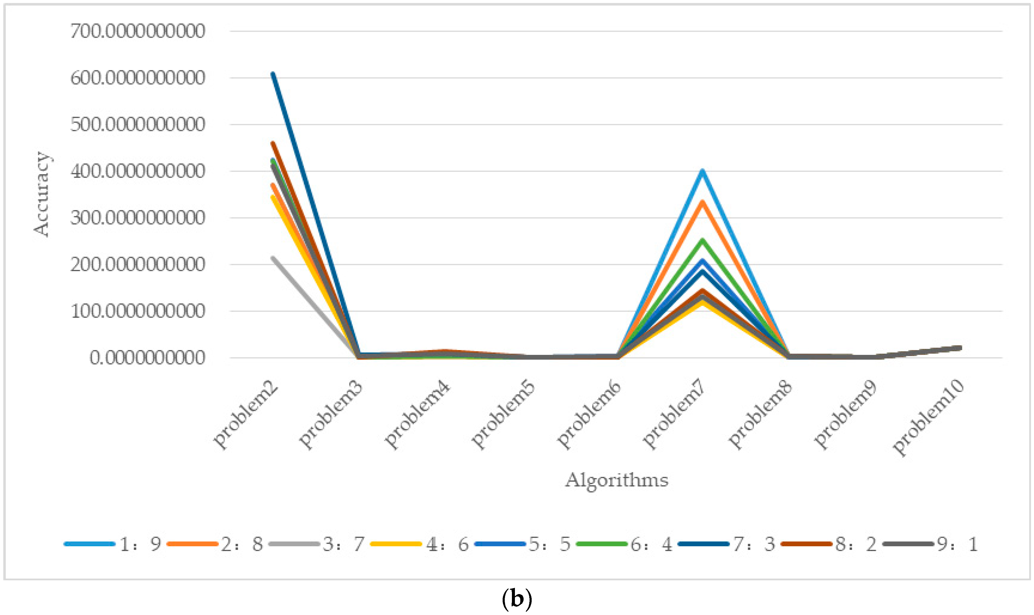 Mathematics 08 01403 g017b Mathematics 08 01403 g017b