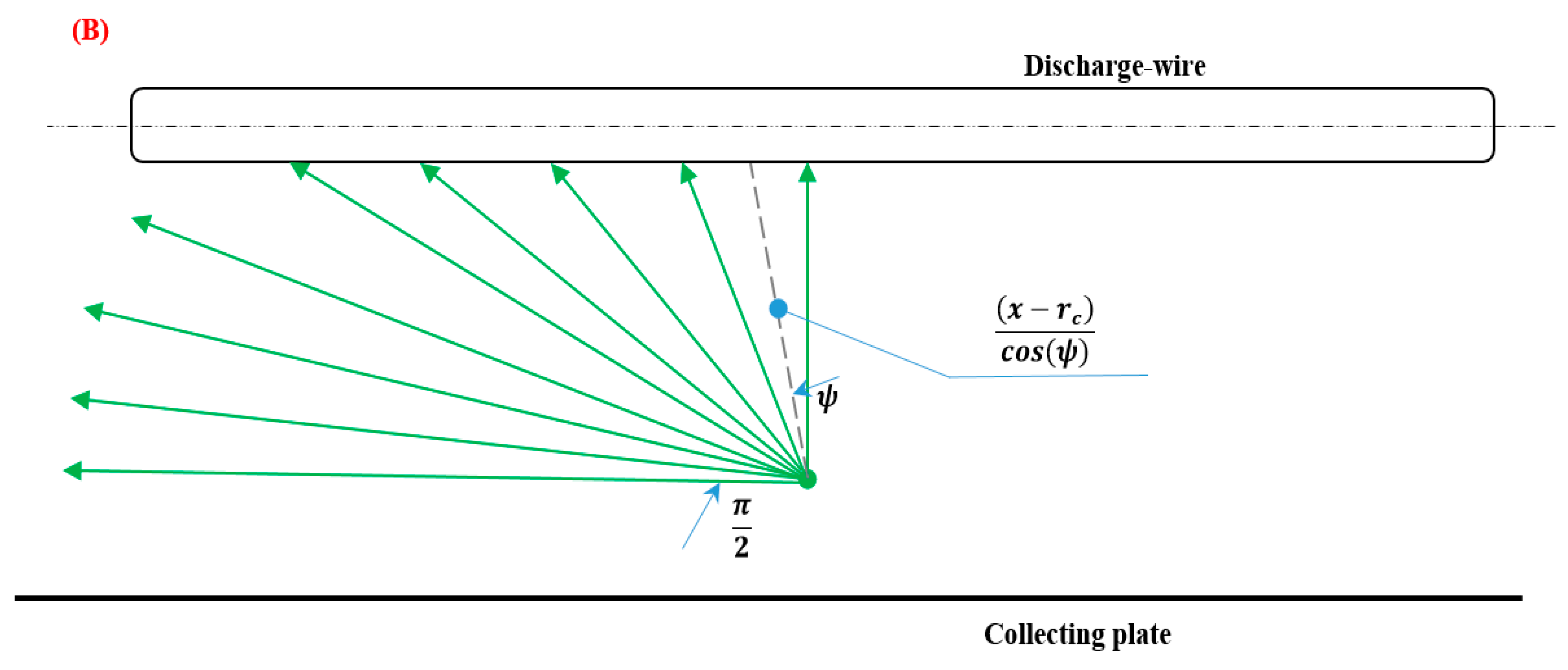 Mathematics 08 01406 g0a1b 550