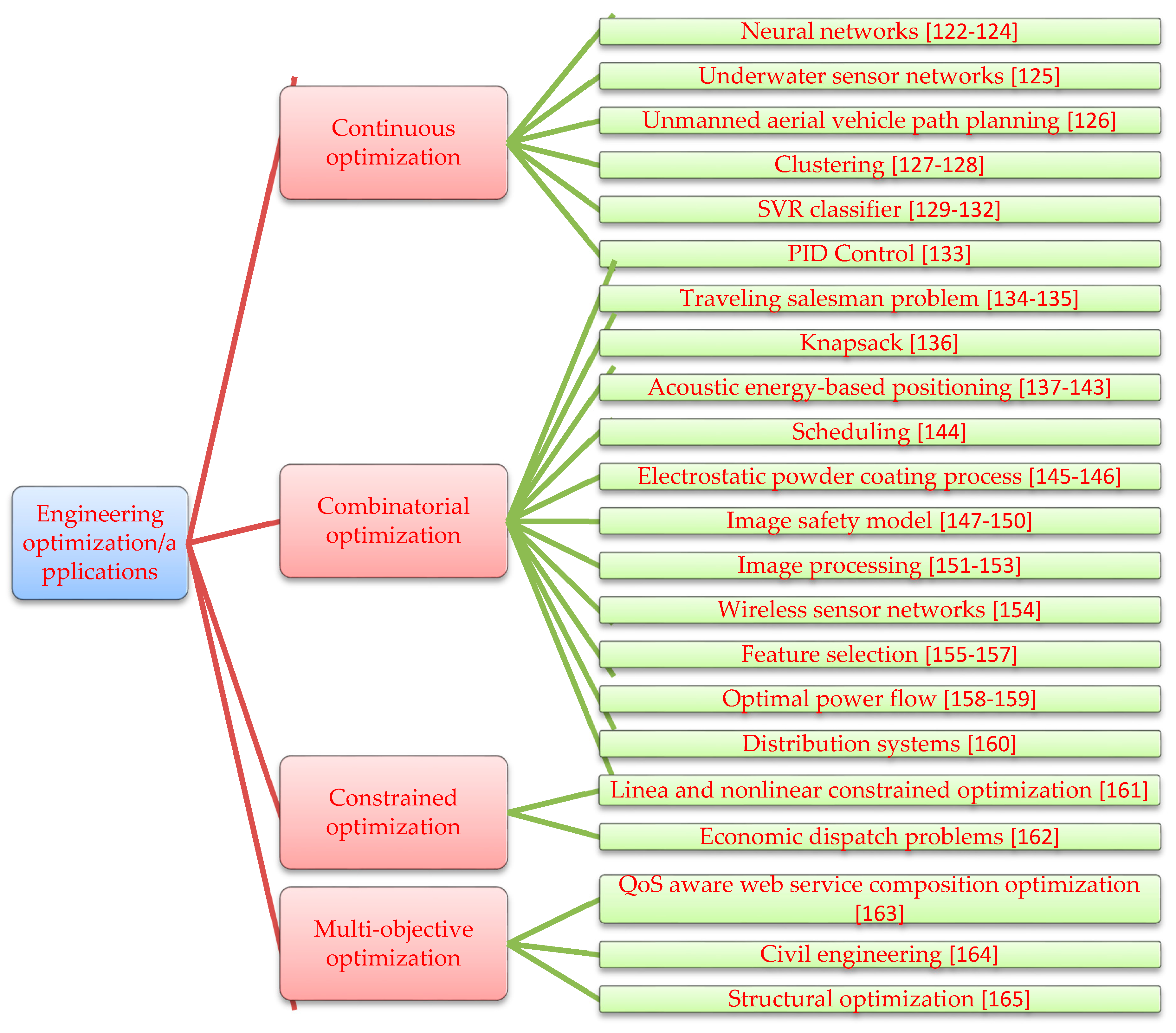 Mathematics 08 01415 g005 Mathematics 08 01415 g005