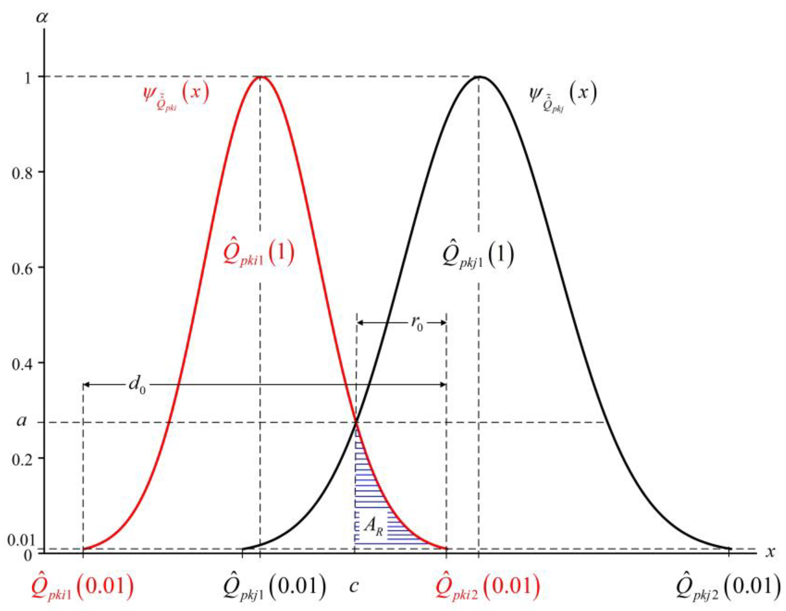 Mathematics 08 01420 g002