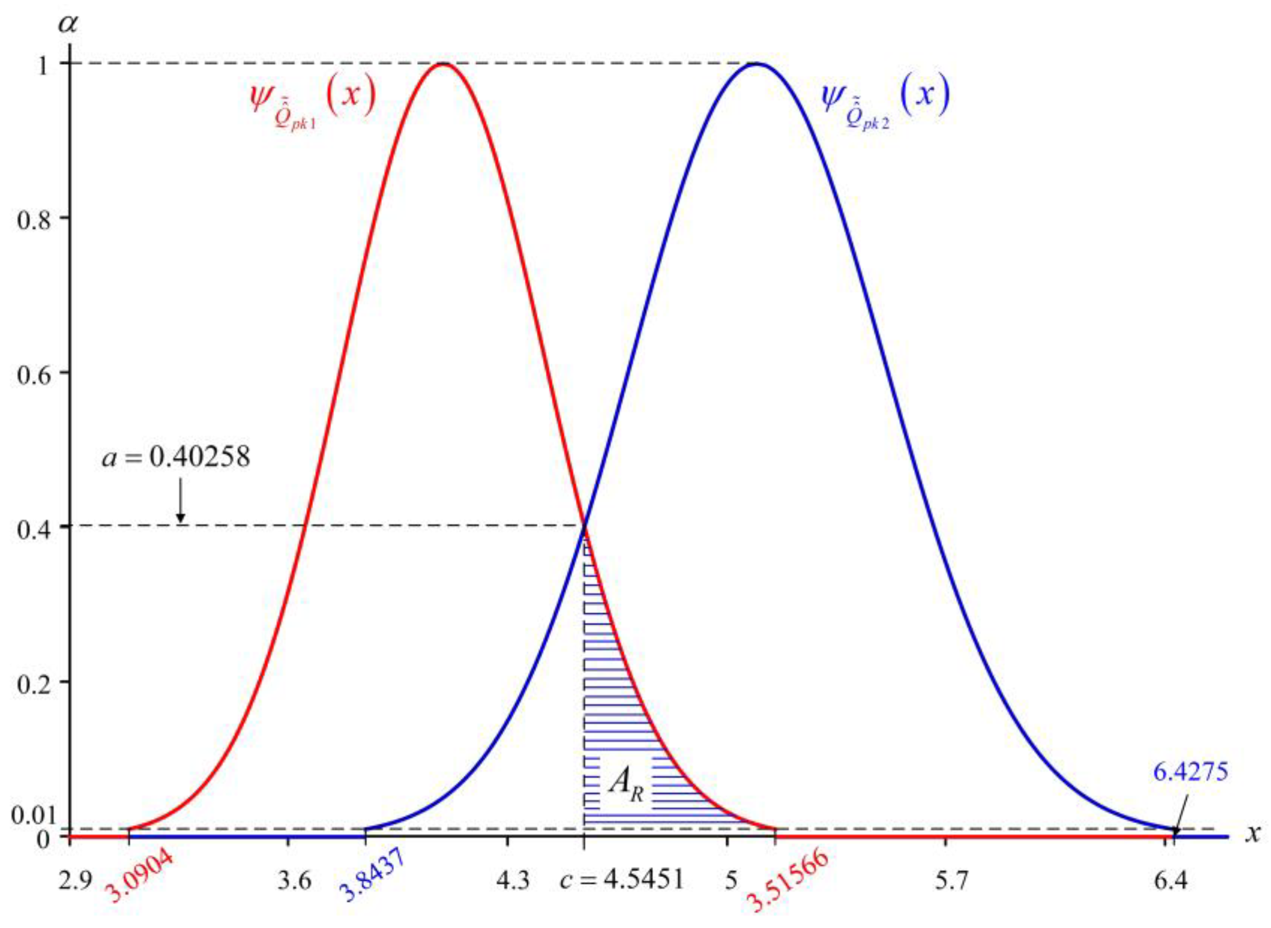 Mathematics 08 01420 g003