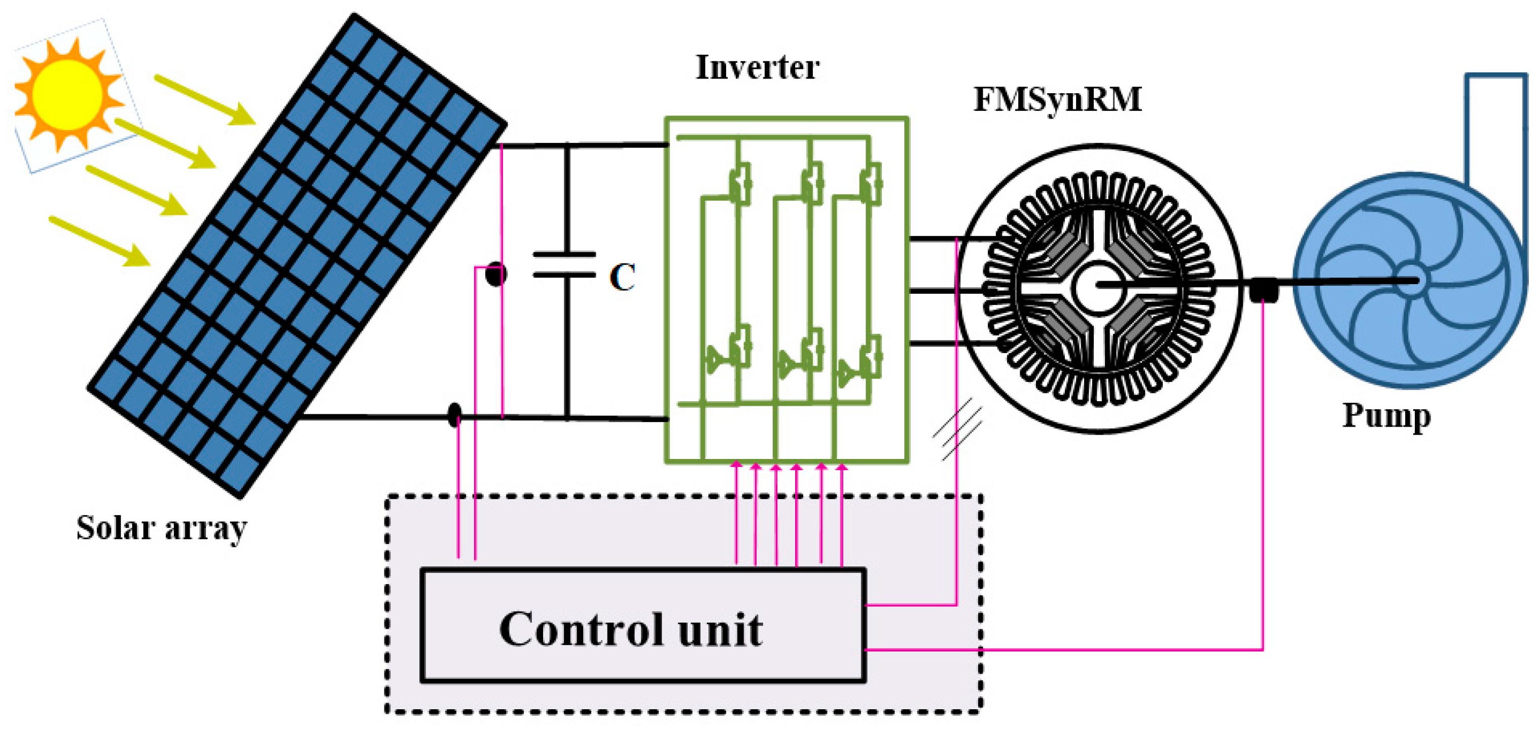 Mathematics 08 01429 g001 Mathematics 08 01429 g001