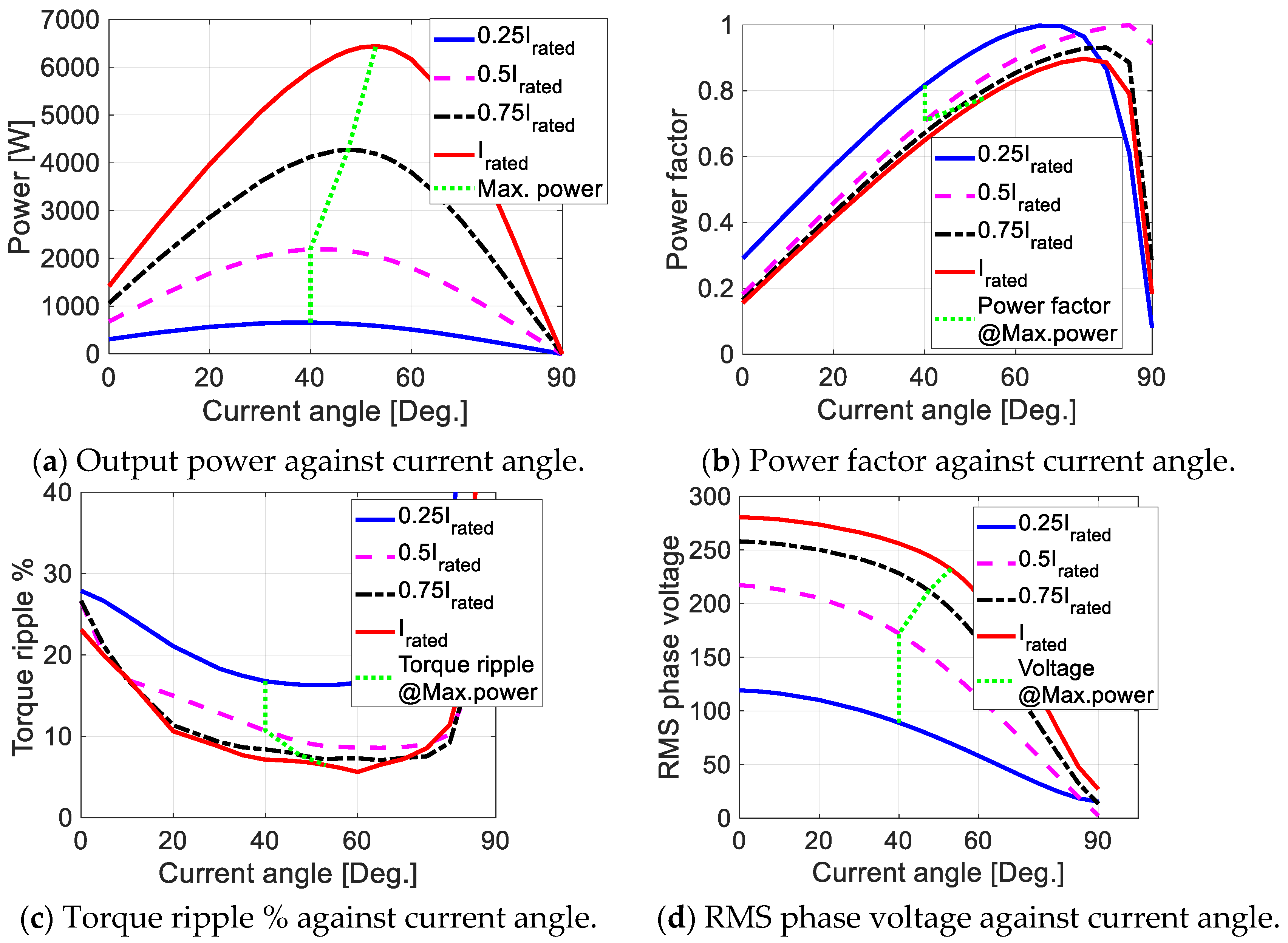 Mathematics 08 01429 g003 Mathematics 08 01429 g003