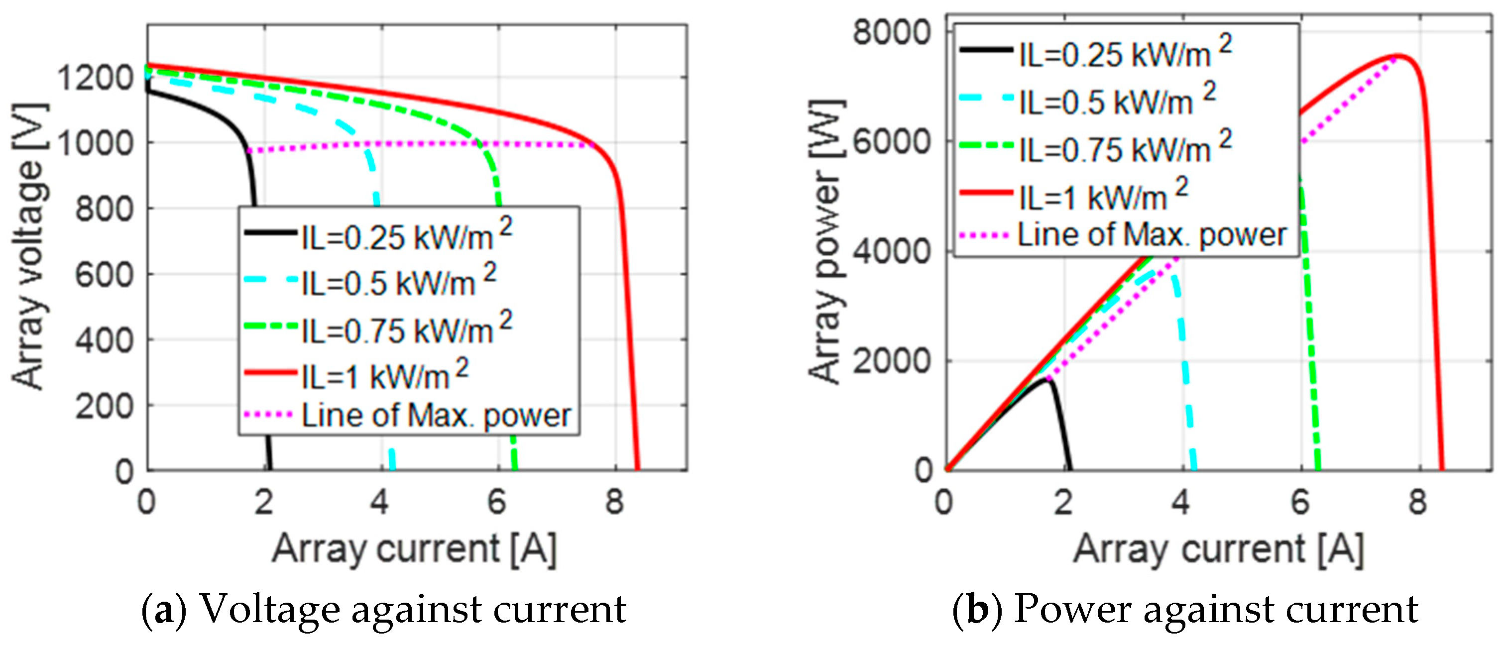 Mathematics 08 01429 g006 Mathematics 08 01429 g006