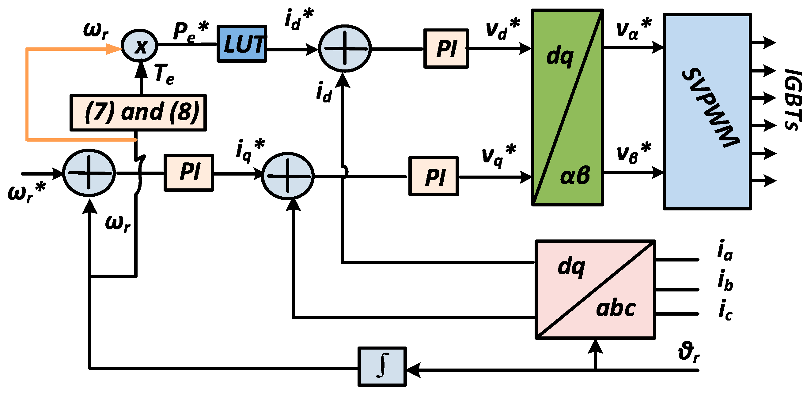 Mathematics 08 01429 g008 Mathematics 08 01429 g008