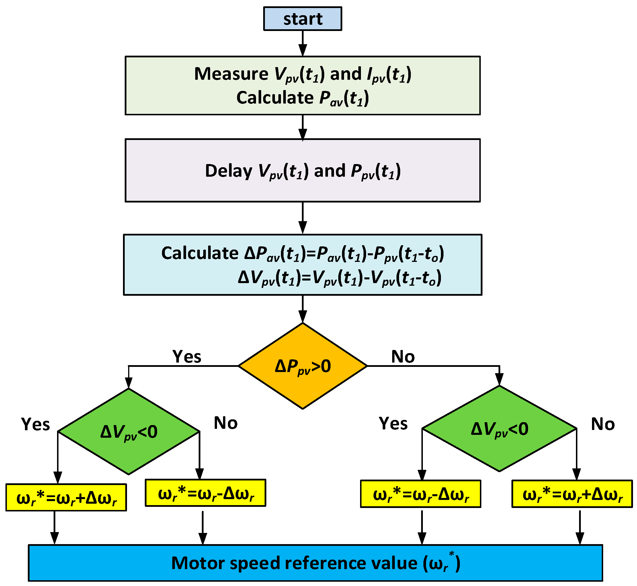Mathematics 08 01429 g009 Mathematics 08 01429 g009