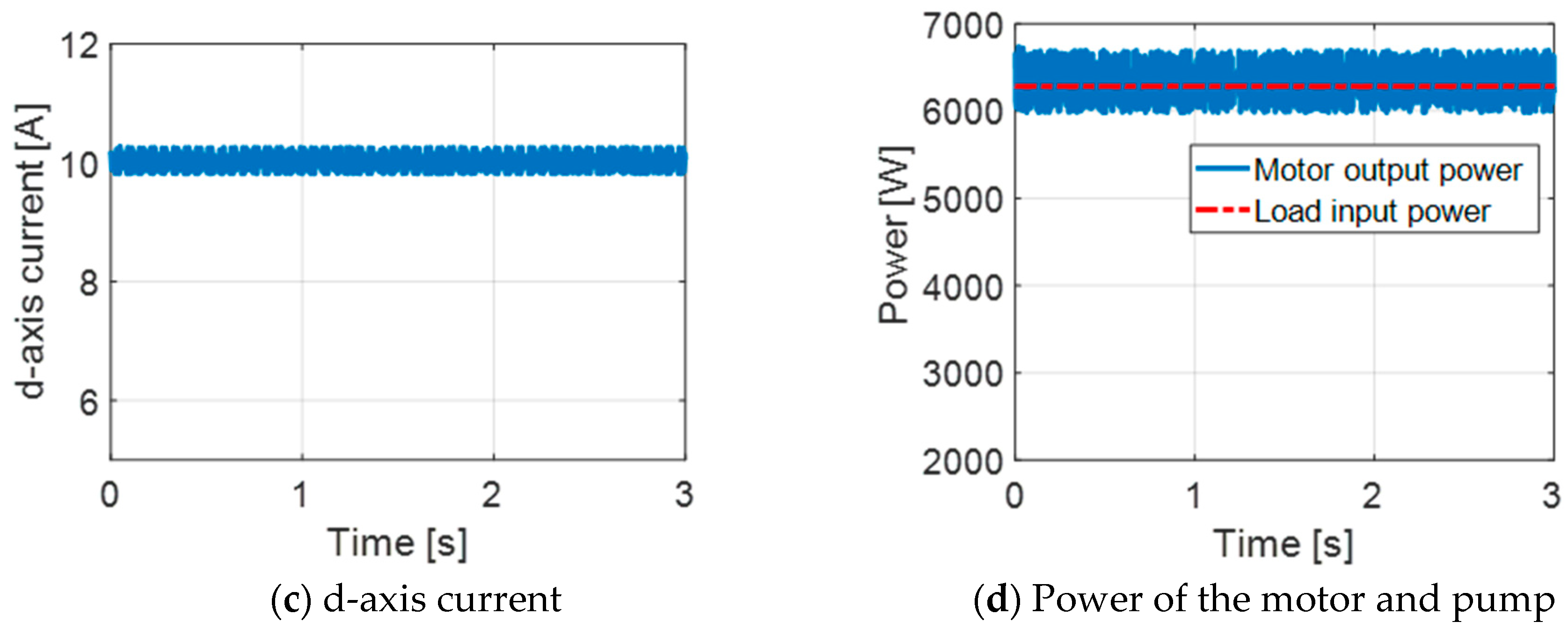 Mathematics 08 01429 g013b Mathematics 08 01429 g013b