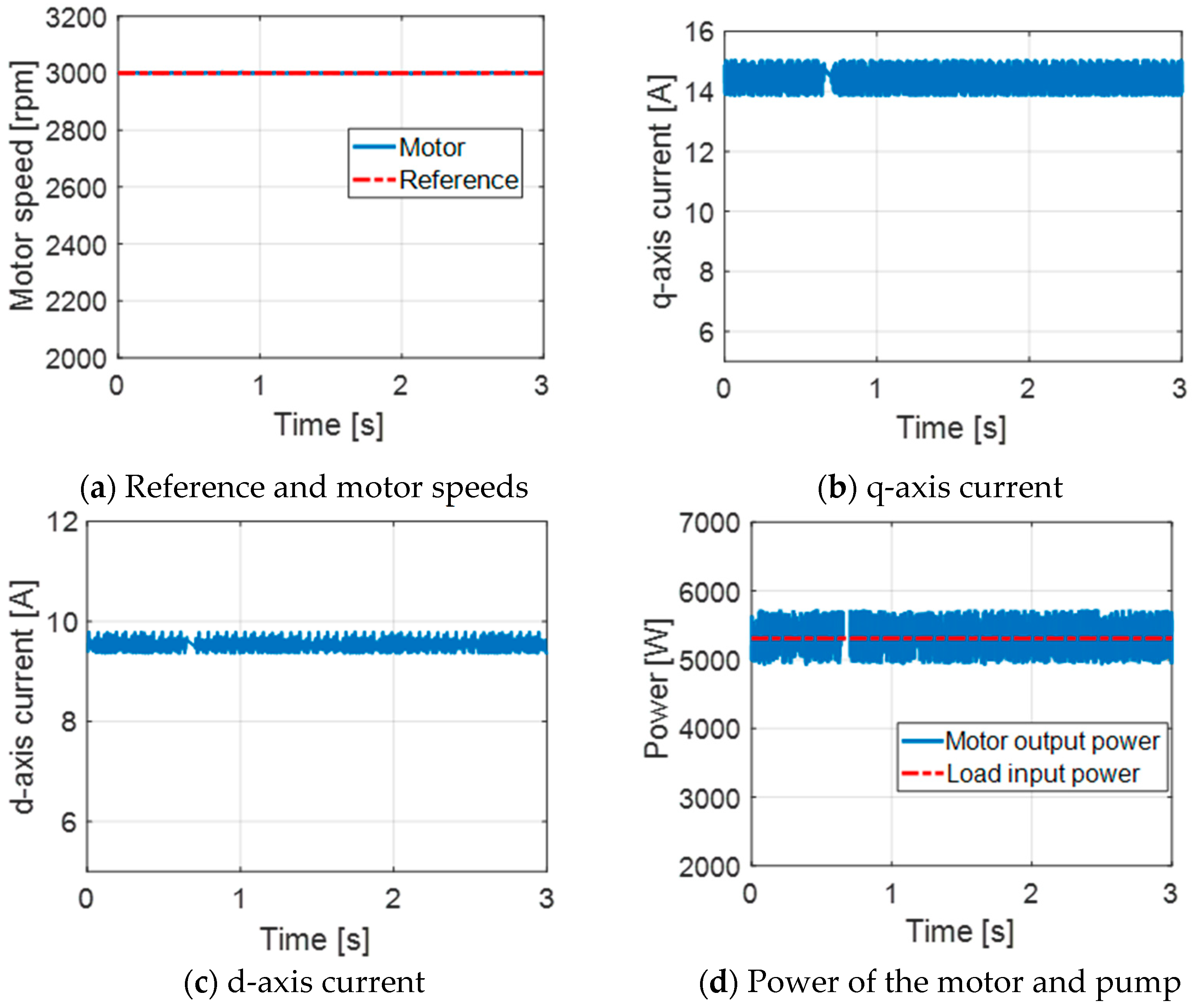 Mathematics 08 01429 g014 Mathematics 08 01429 g014