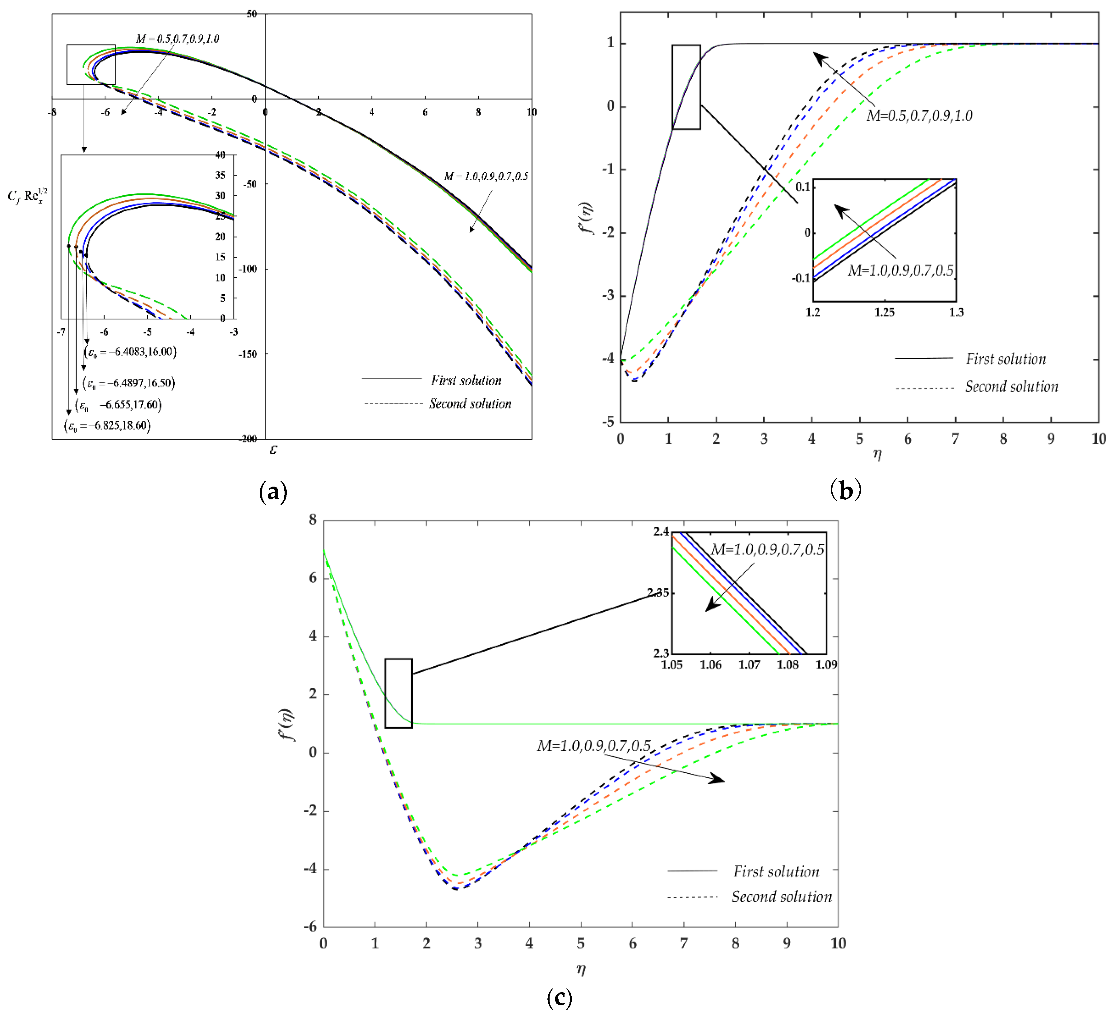Mathematics 08 01430 g004